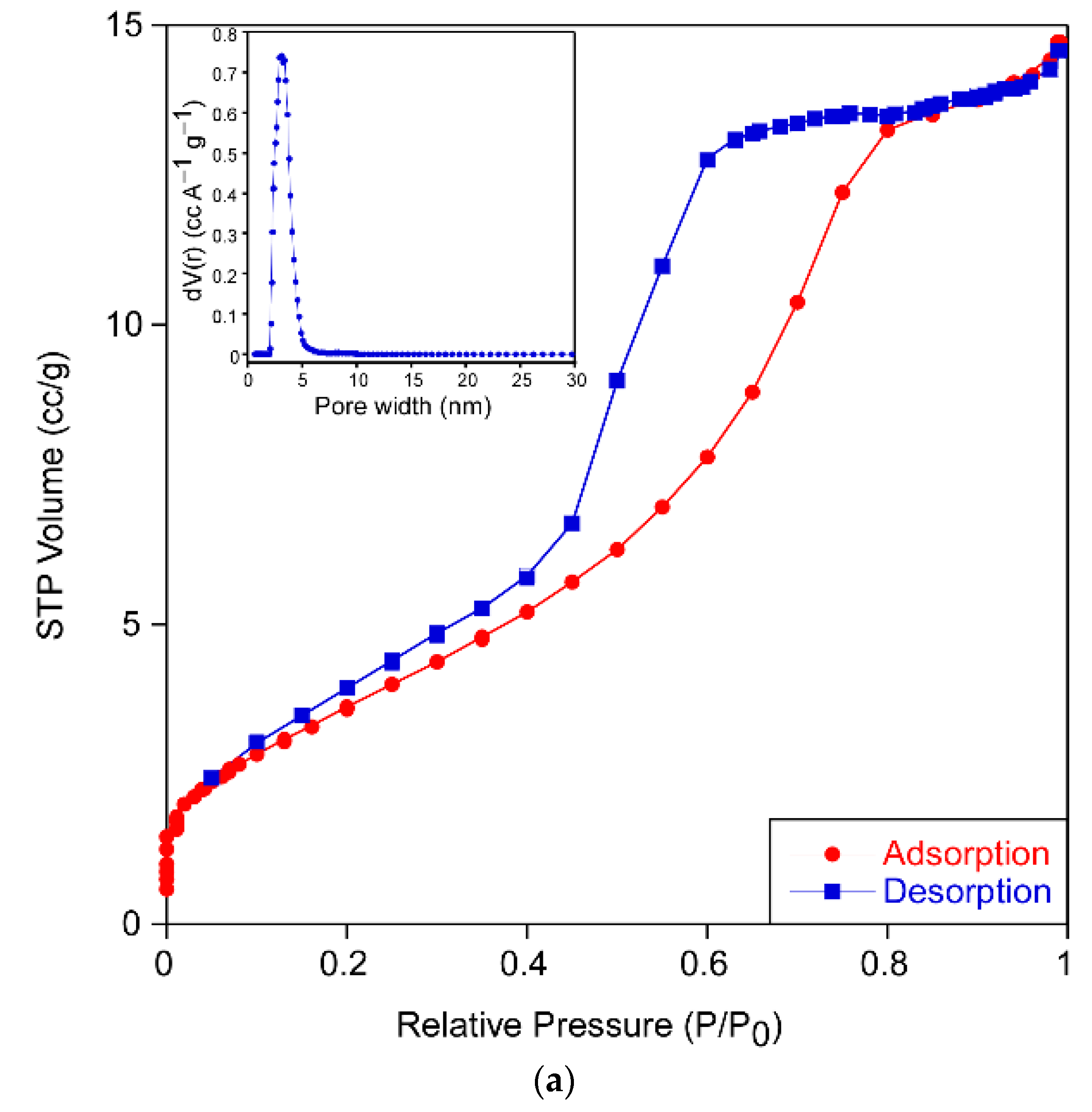 Catalysts 11 00711 g004a