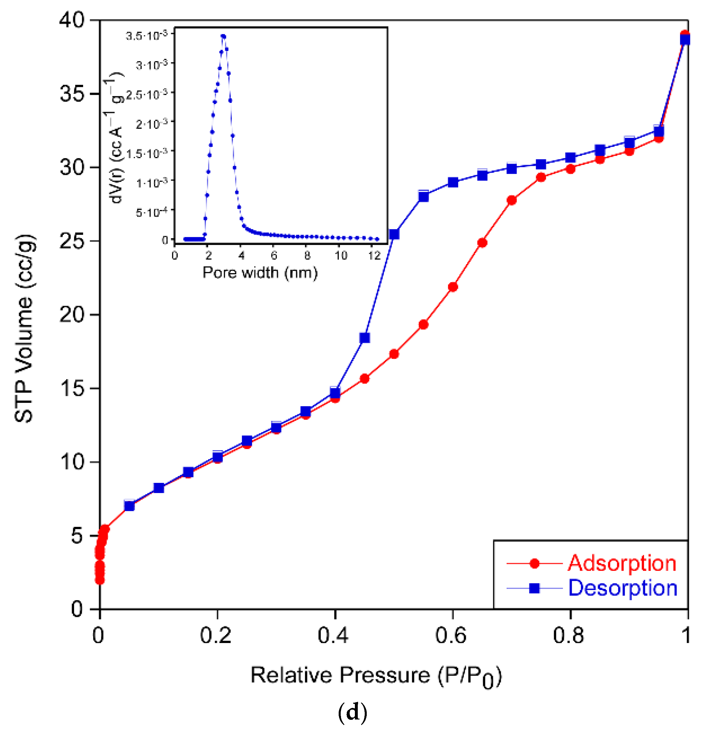 Catalysts 11 00711 g004c