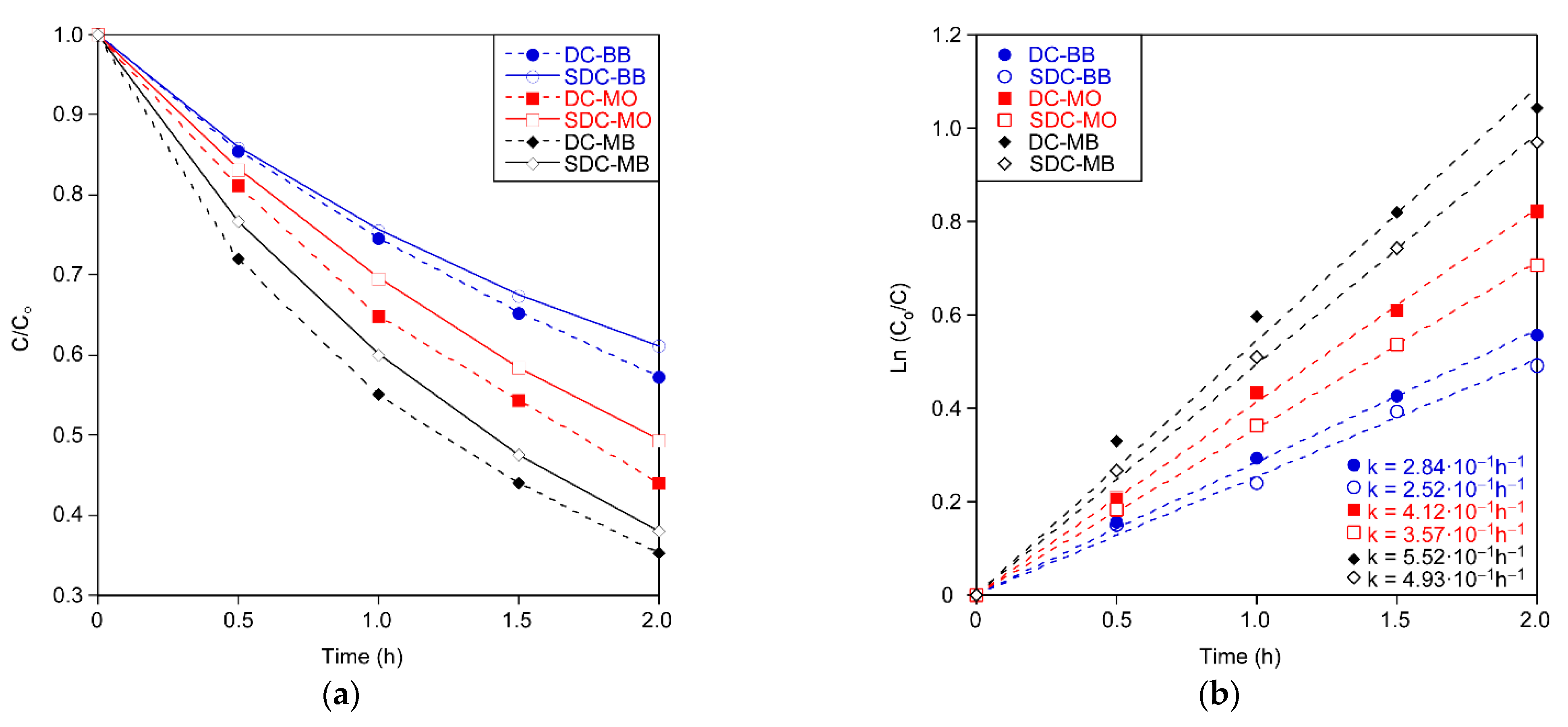 Catalysts 11 00711 g010