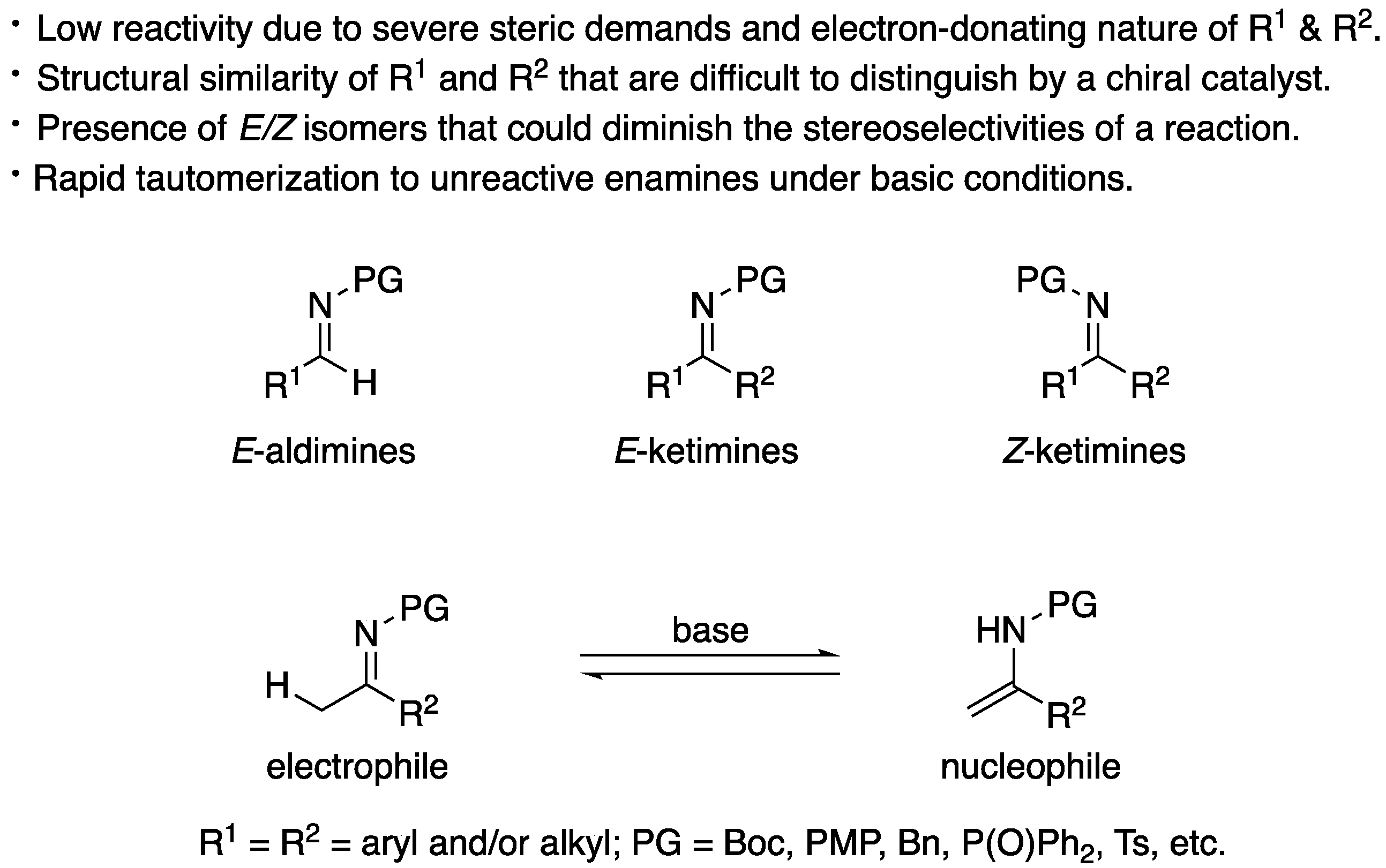 Catalysts 11 00712 g002 Catalysts 11 00712 g002