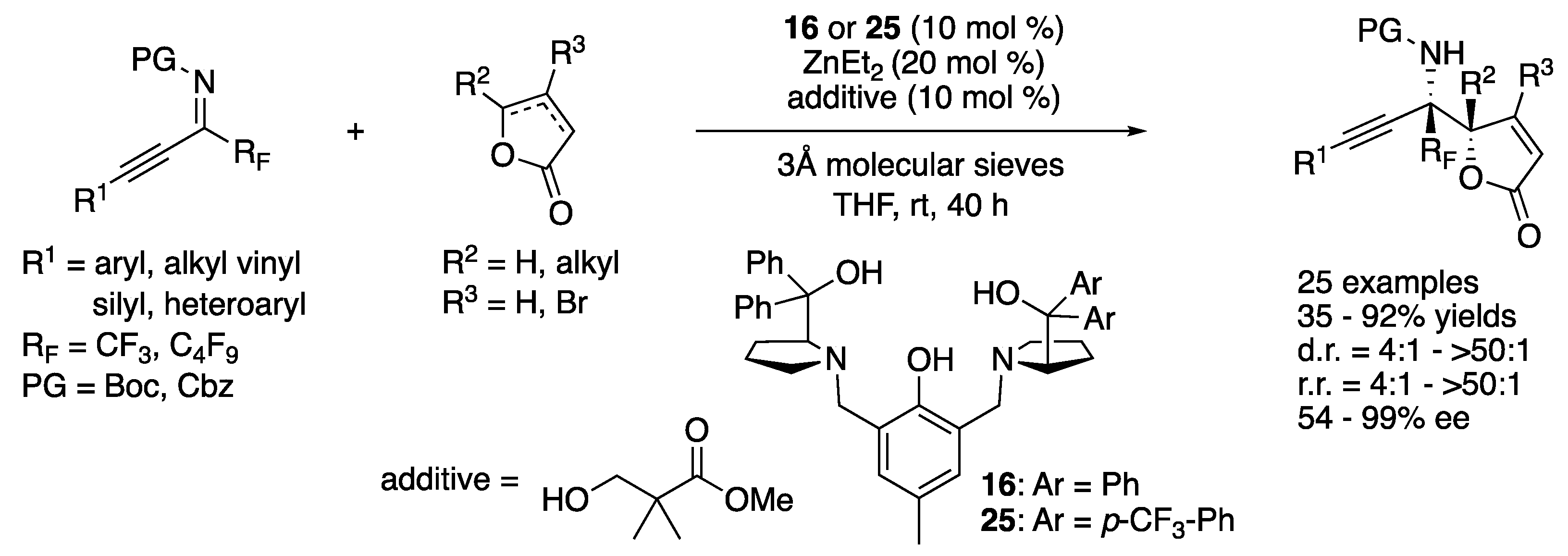 Catalysts 11 00712 sch024 Catalysts 11 00712 sch024