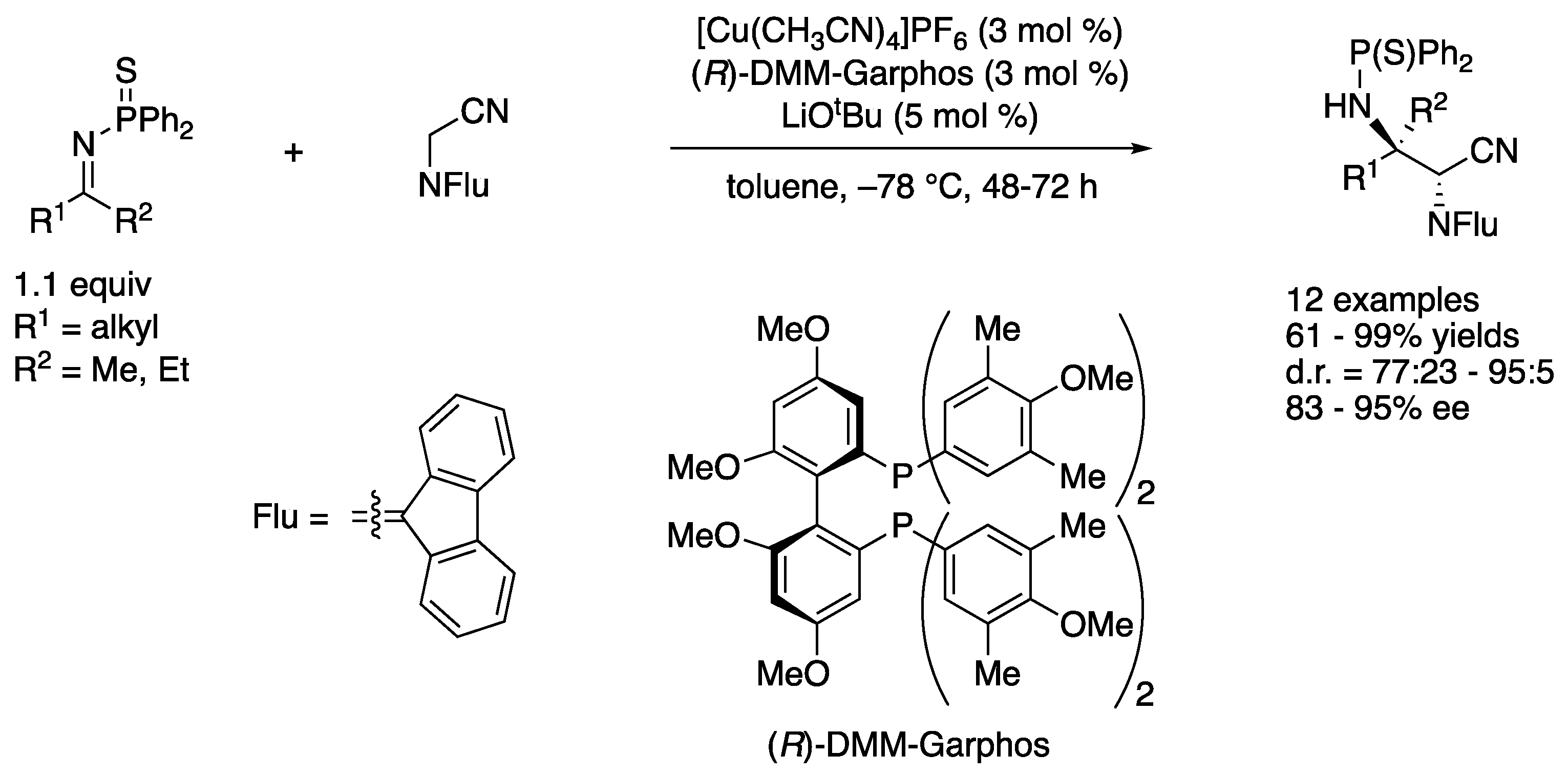 Catalysts 11 00712 sch036 Catalysts 11 00712 sch036