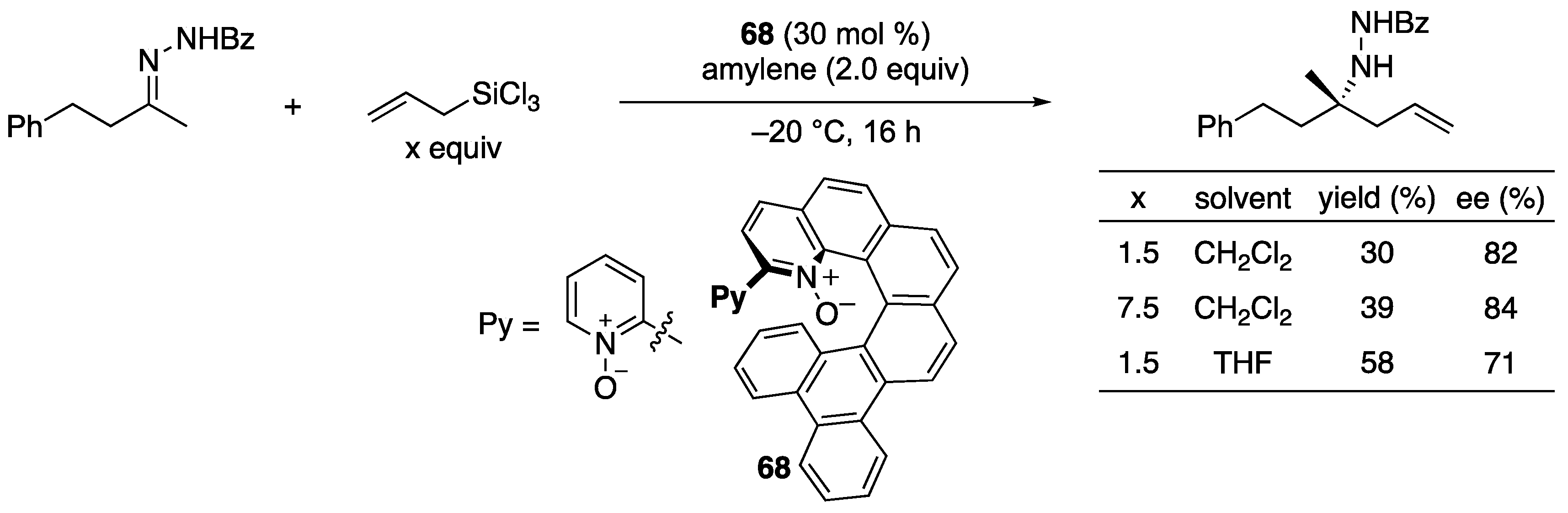 Catalysts 11 00712 sch052 Catalysts 11 00712 sch052