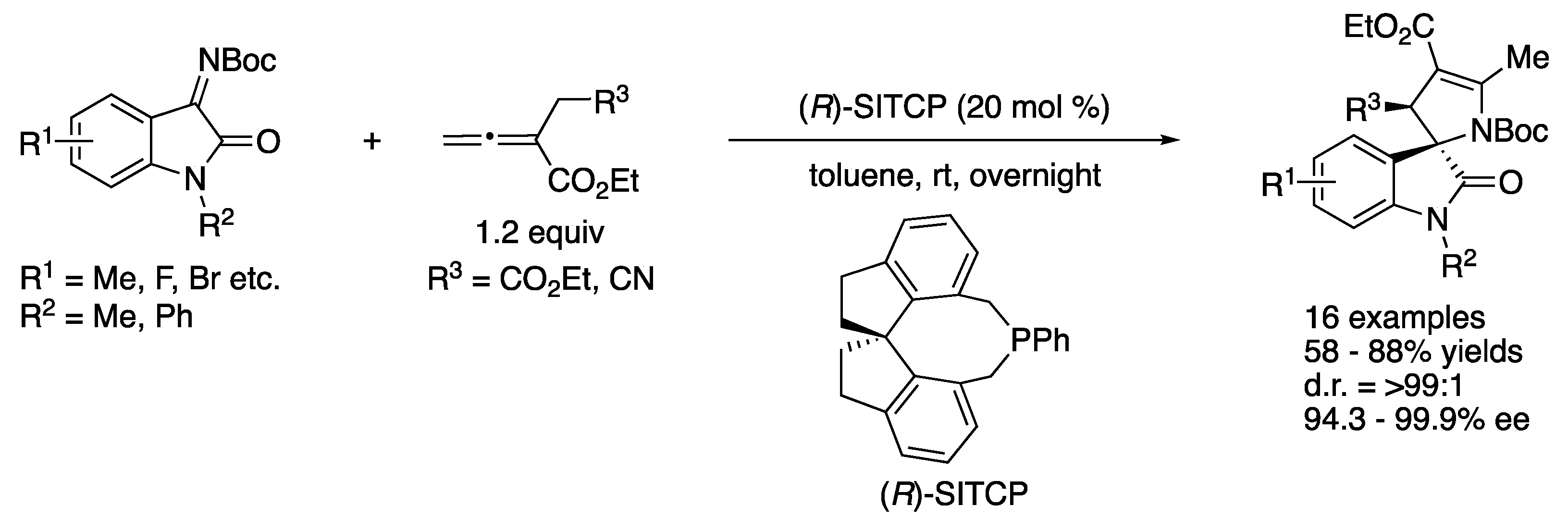 Catalysts 11 00712 sch060 Catalysts 11 00712 sch060