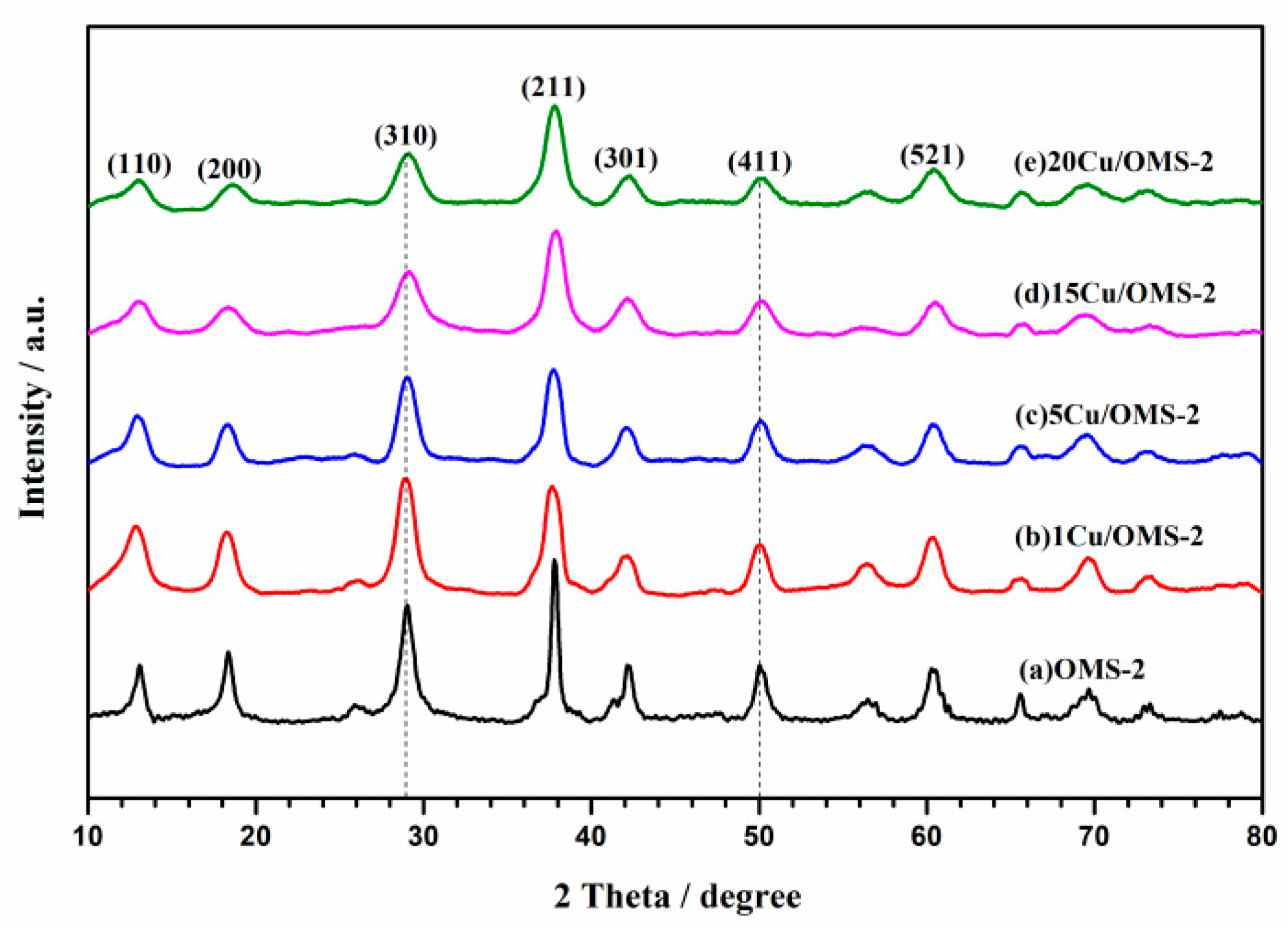 Catalysts 11 00713 g001