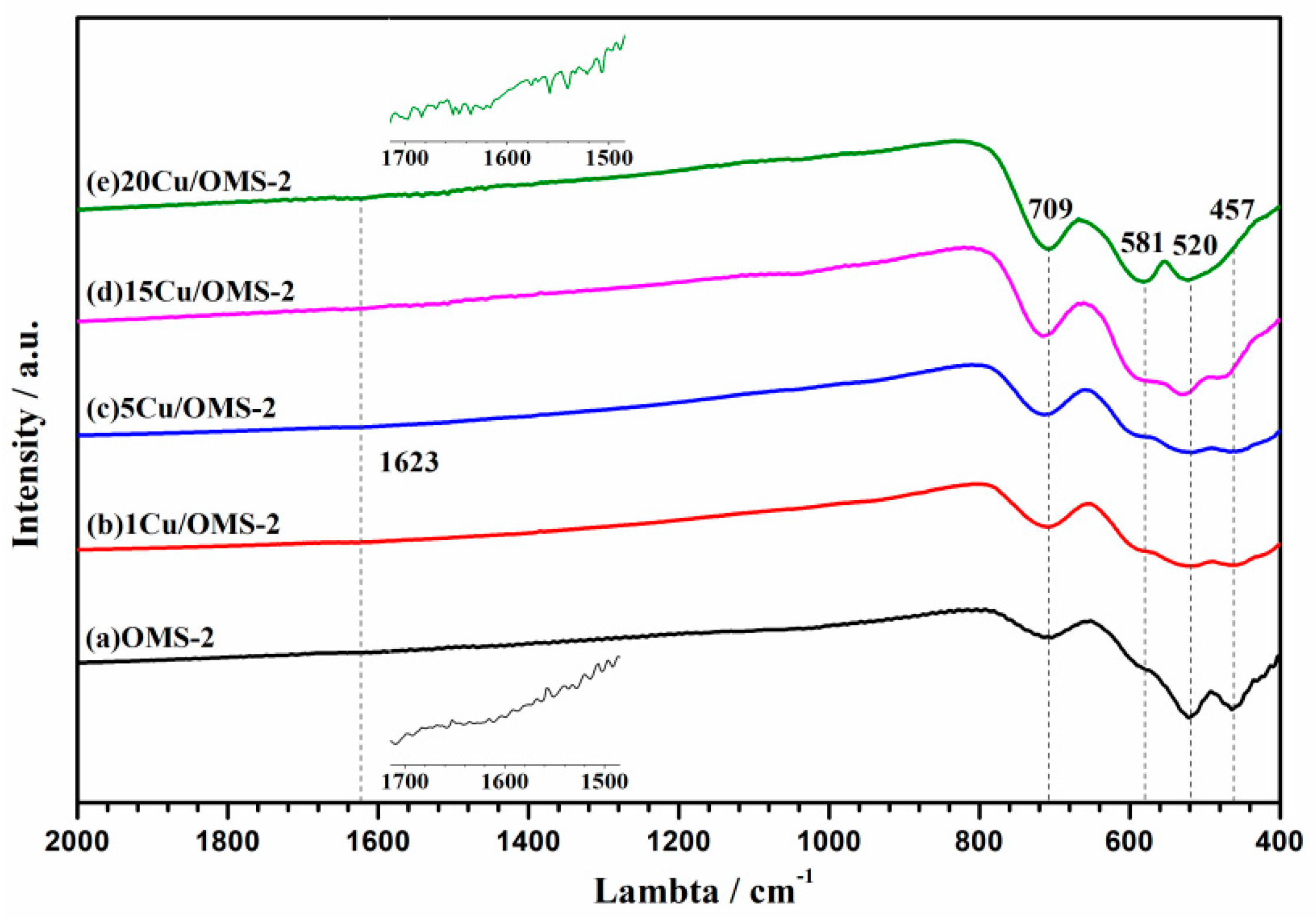 Catalysts 11 00713 g002