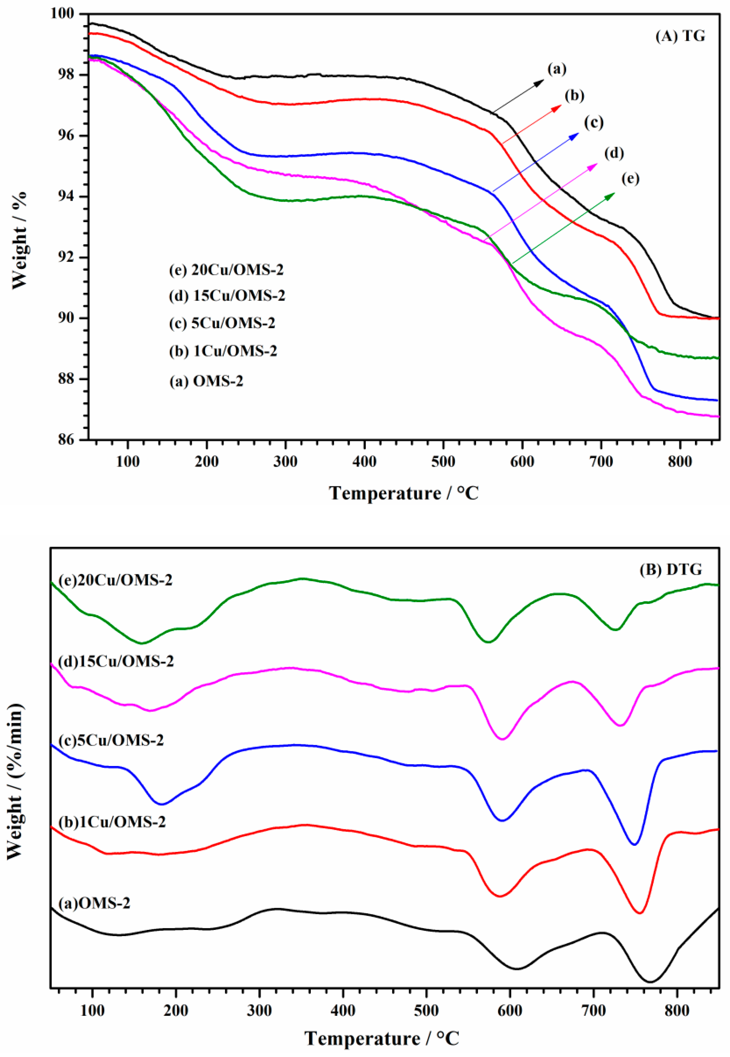 Catalysts 11 00713 g004