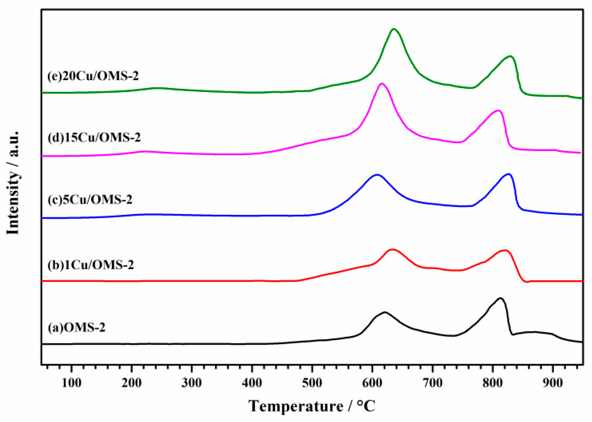 Catalysts 11 00713 g006