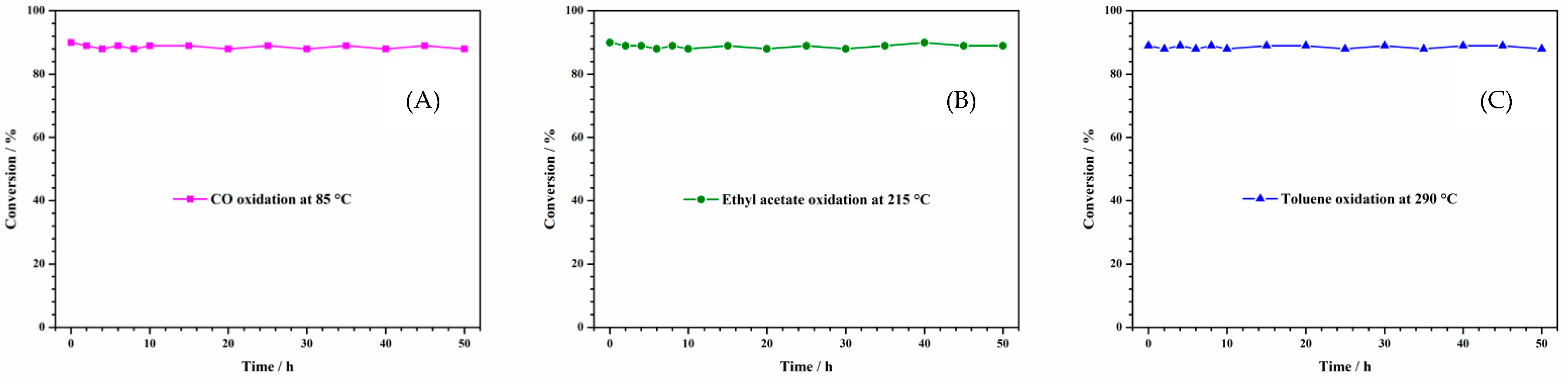 Catalysts 11 00713 g009