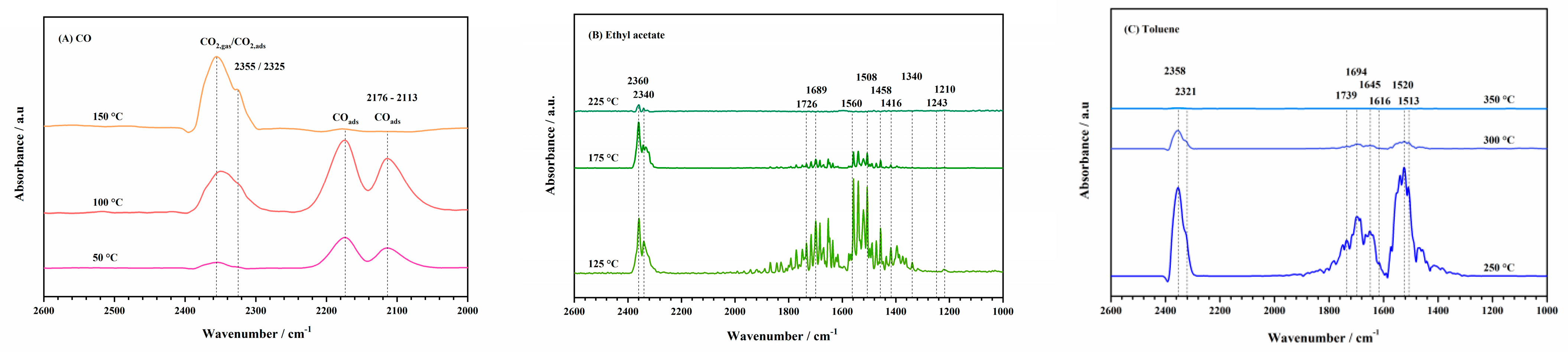 Catalysts 11 00713 g010