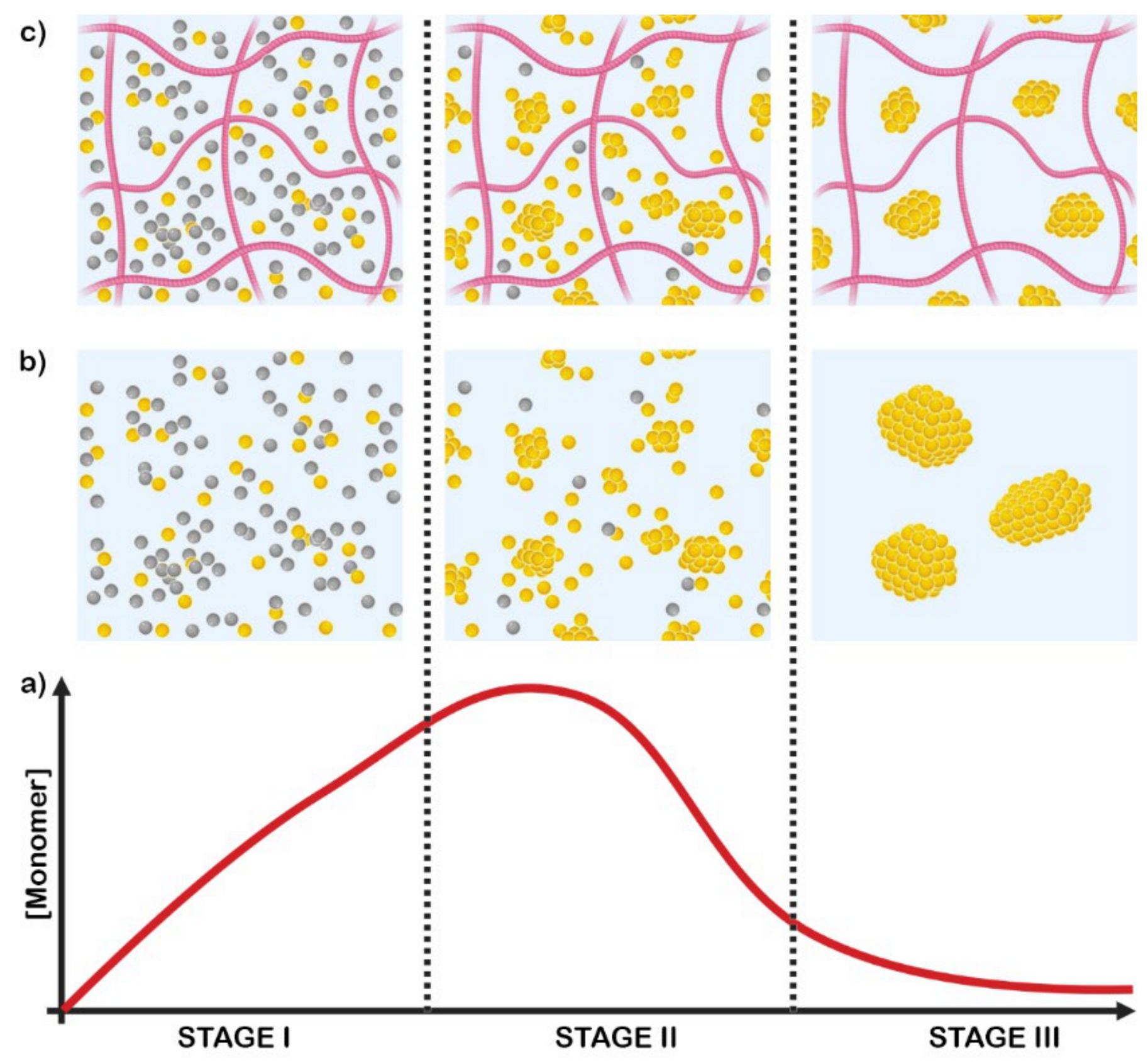 Catalysts 11 00714 g001 Catalysts 11 00714 g001