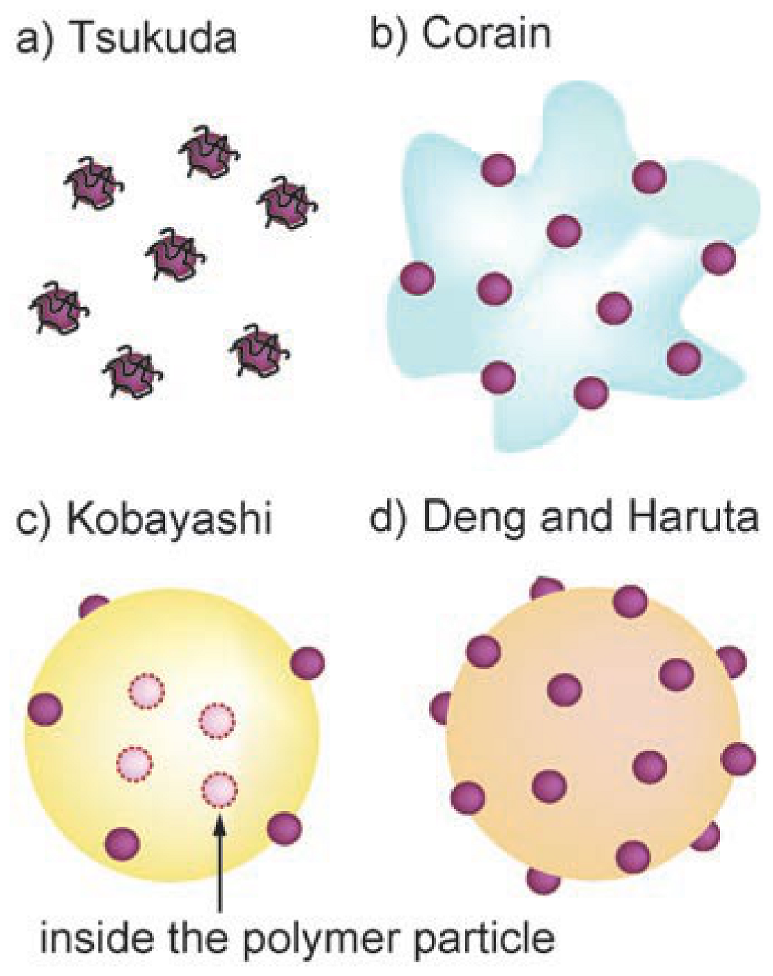 Catalysts 11 00714 g002 Catalysts 11 00714 g002