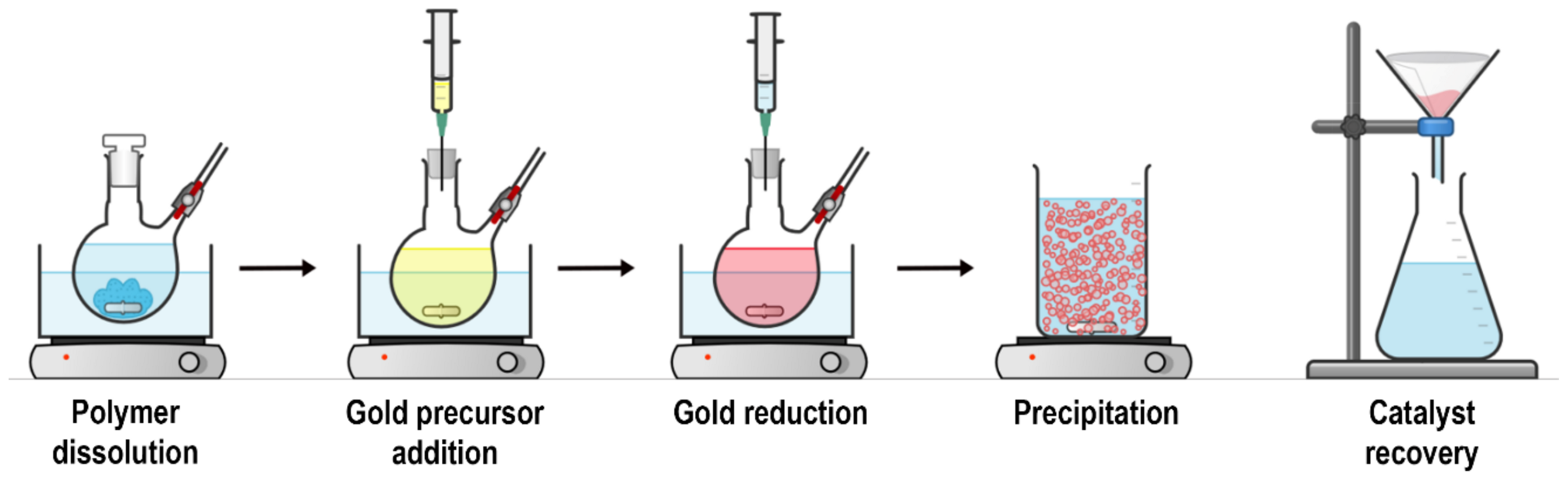 Catalysts 11 00714 g003 Catalysts 11 00714 g003