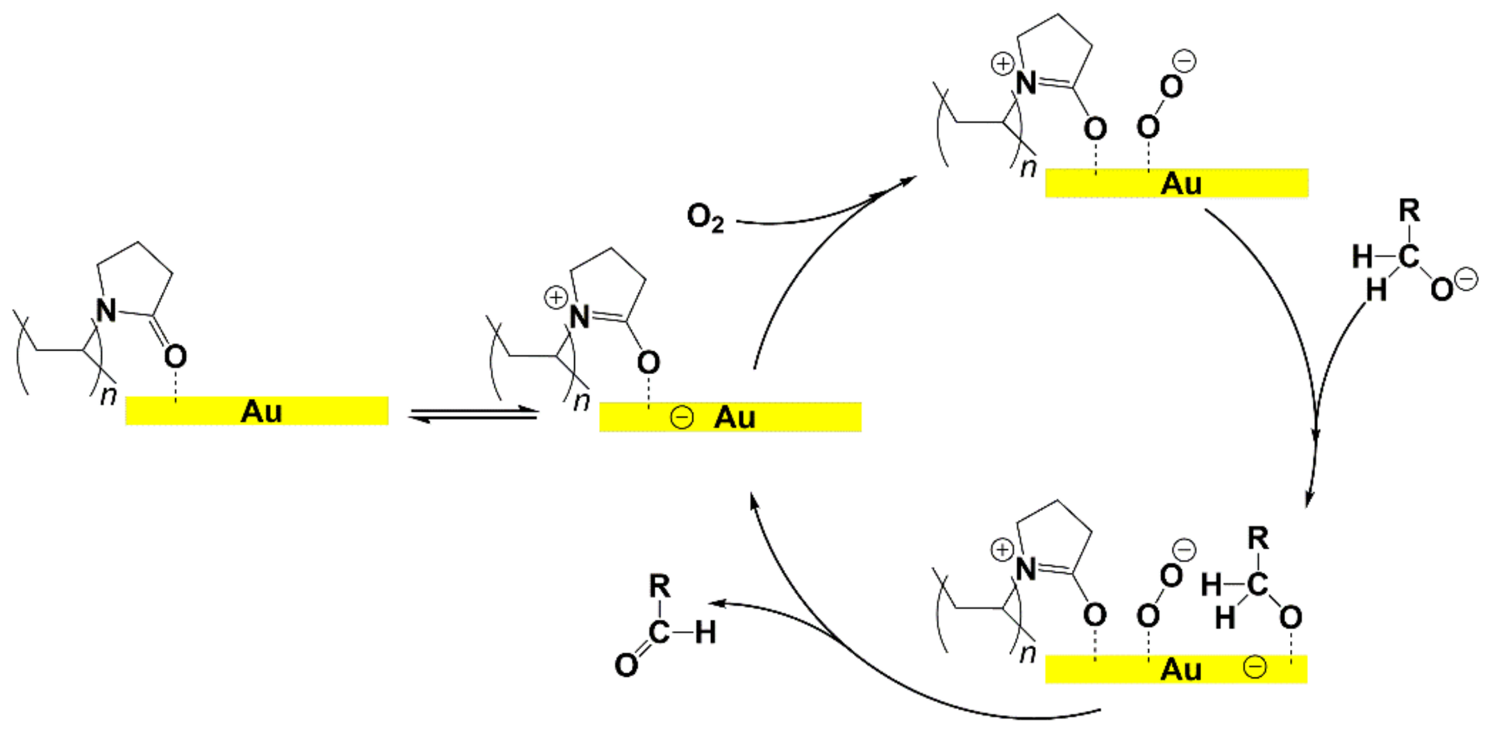 Catalysts 11 00714 sch002 Catalysts 11 00714 sch002