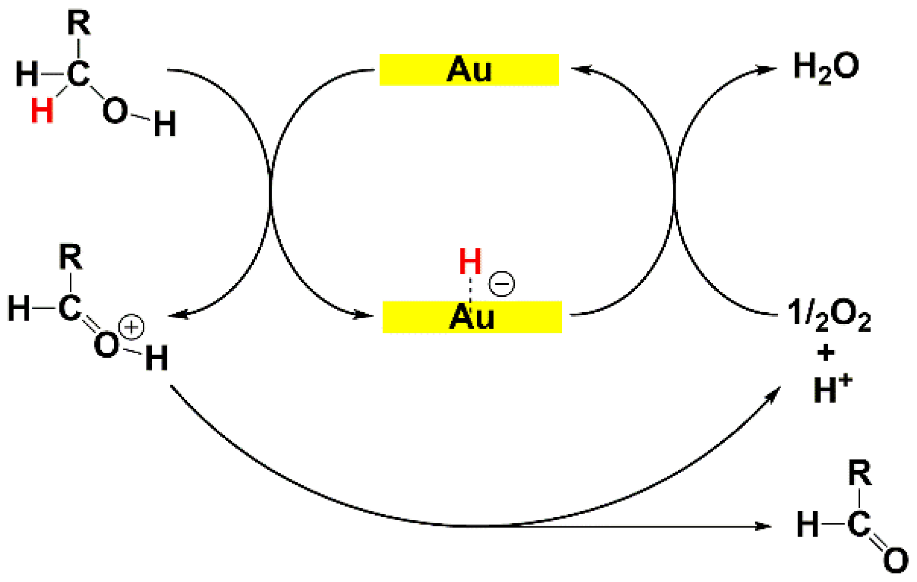 Catalysts 11 00714 sch003 Catalysts 11 00714 sch003