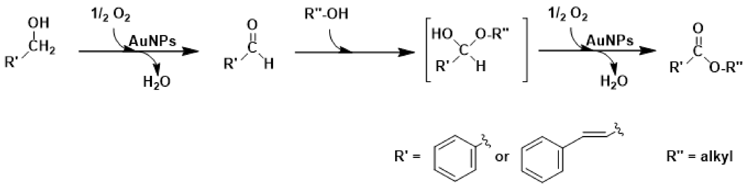 Catalysts 11 00714 sch005 Catalysts 11 00714 sch005