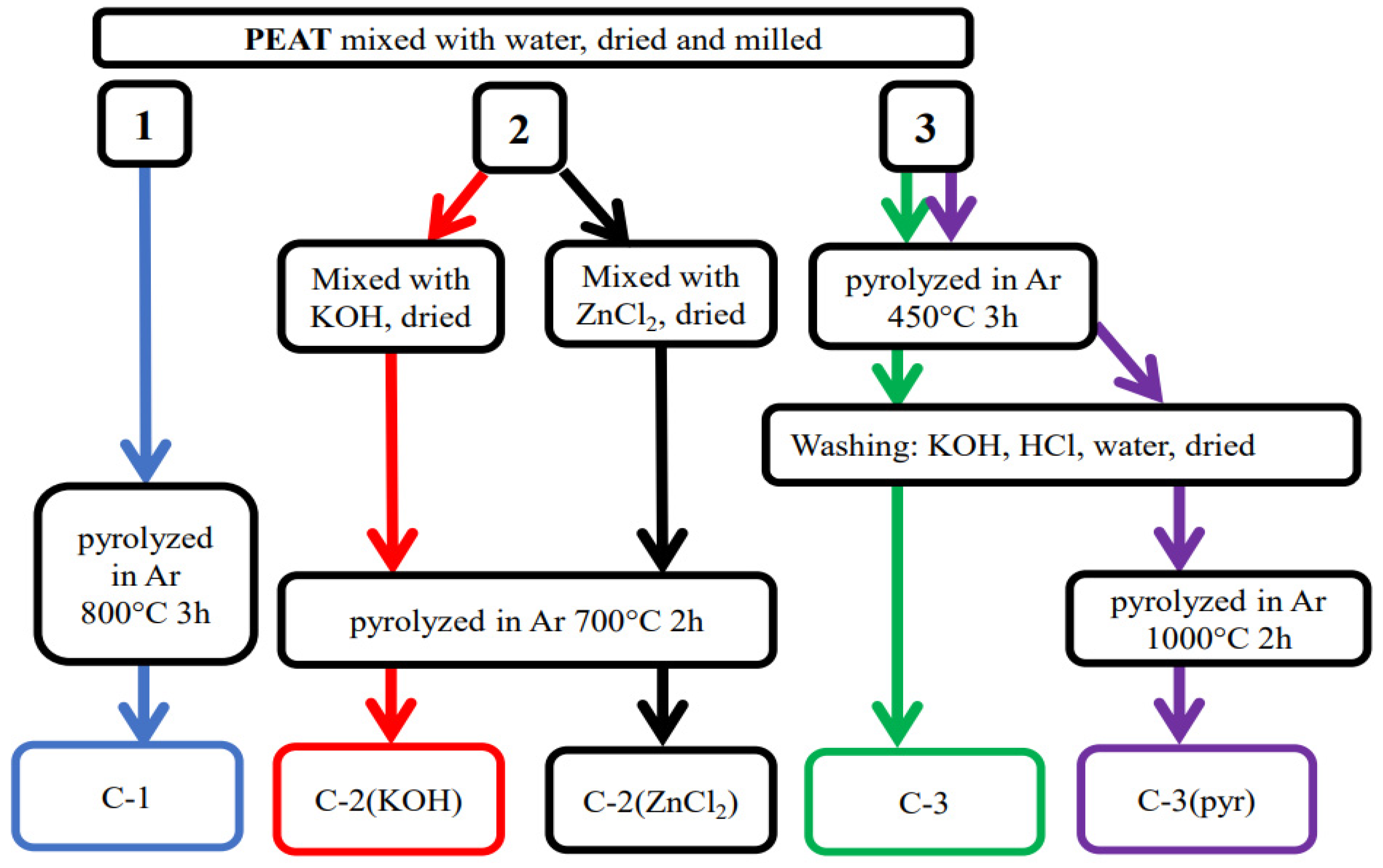 Catalysts 11 00715 g001