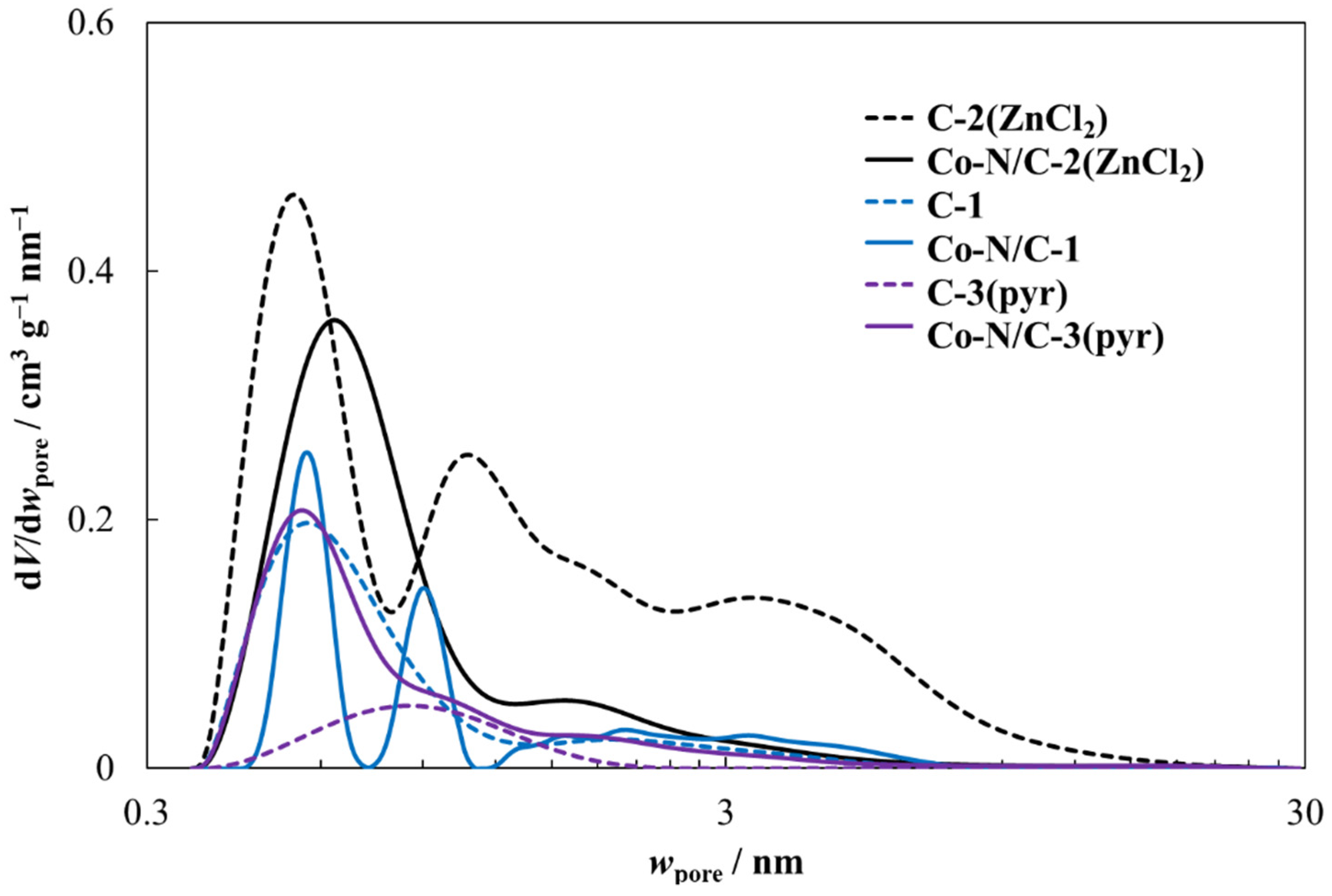 Catalysts 11 00715 g006