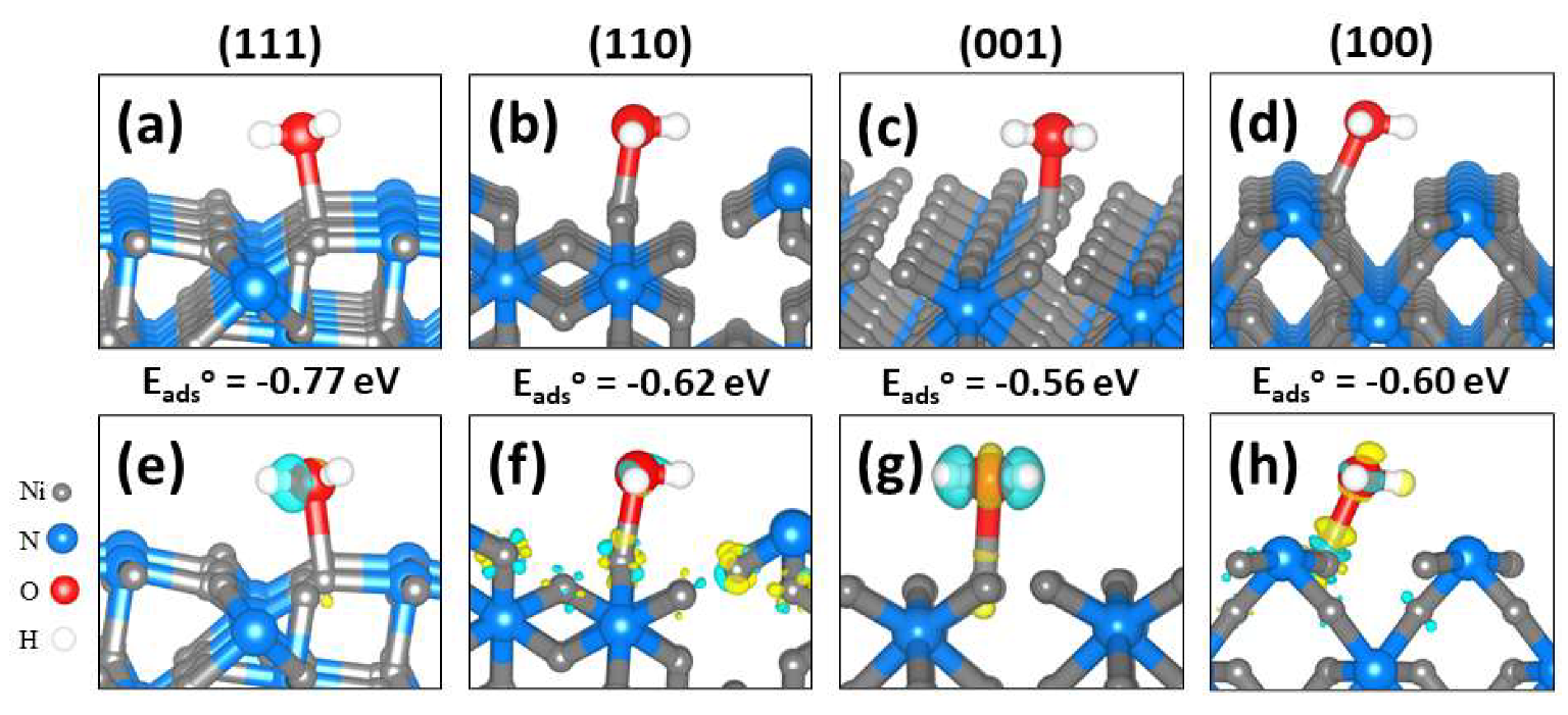 Catalysts 11 00716 g003 Catalysts 11 00716 g003