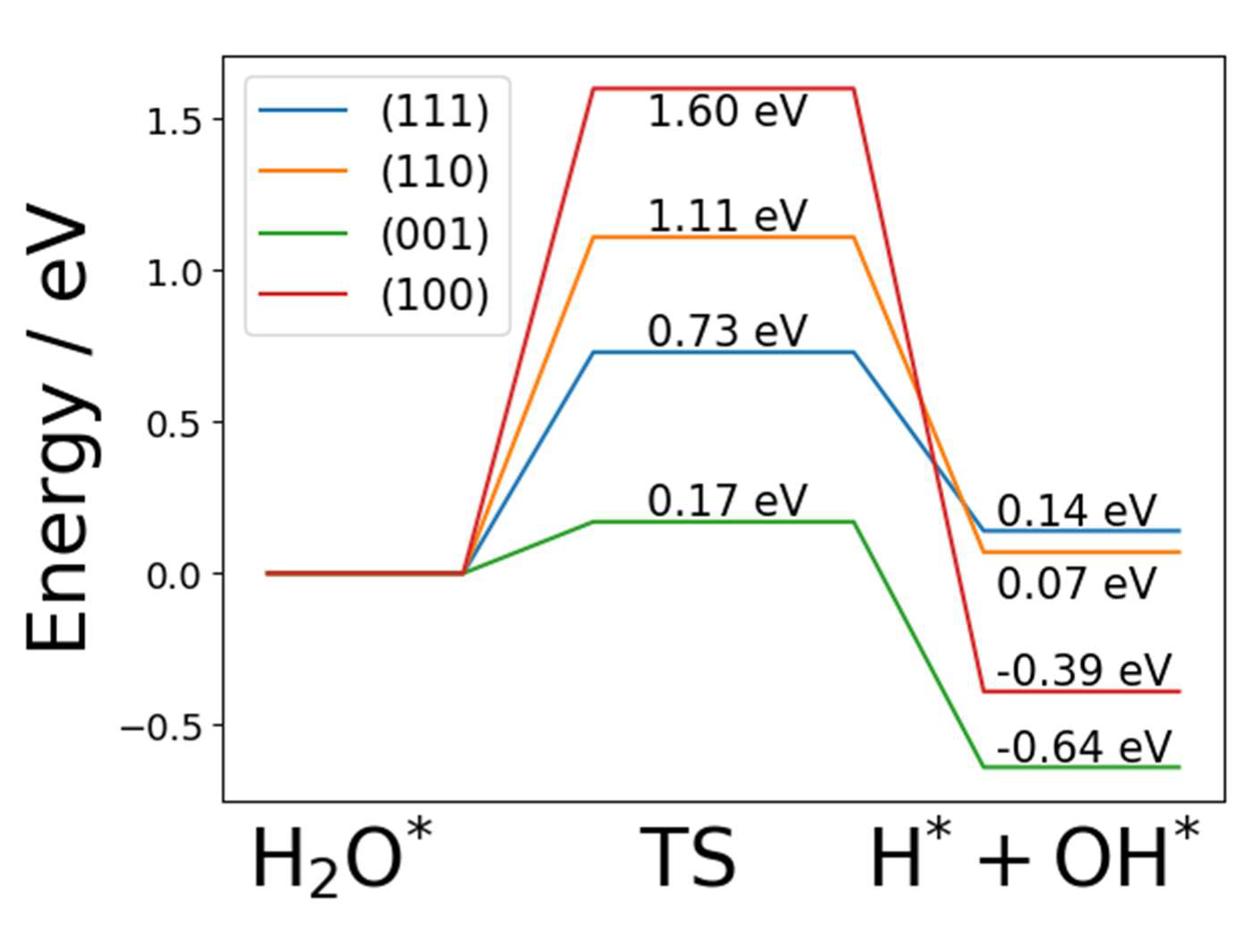 Catalysts 11 00716 g005 Catalysts 11 00716 g005