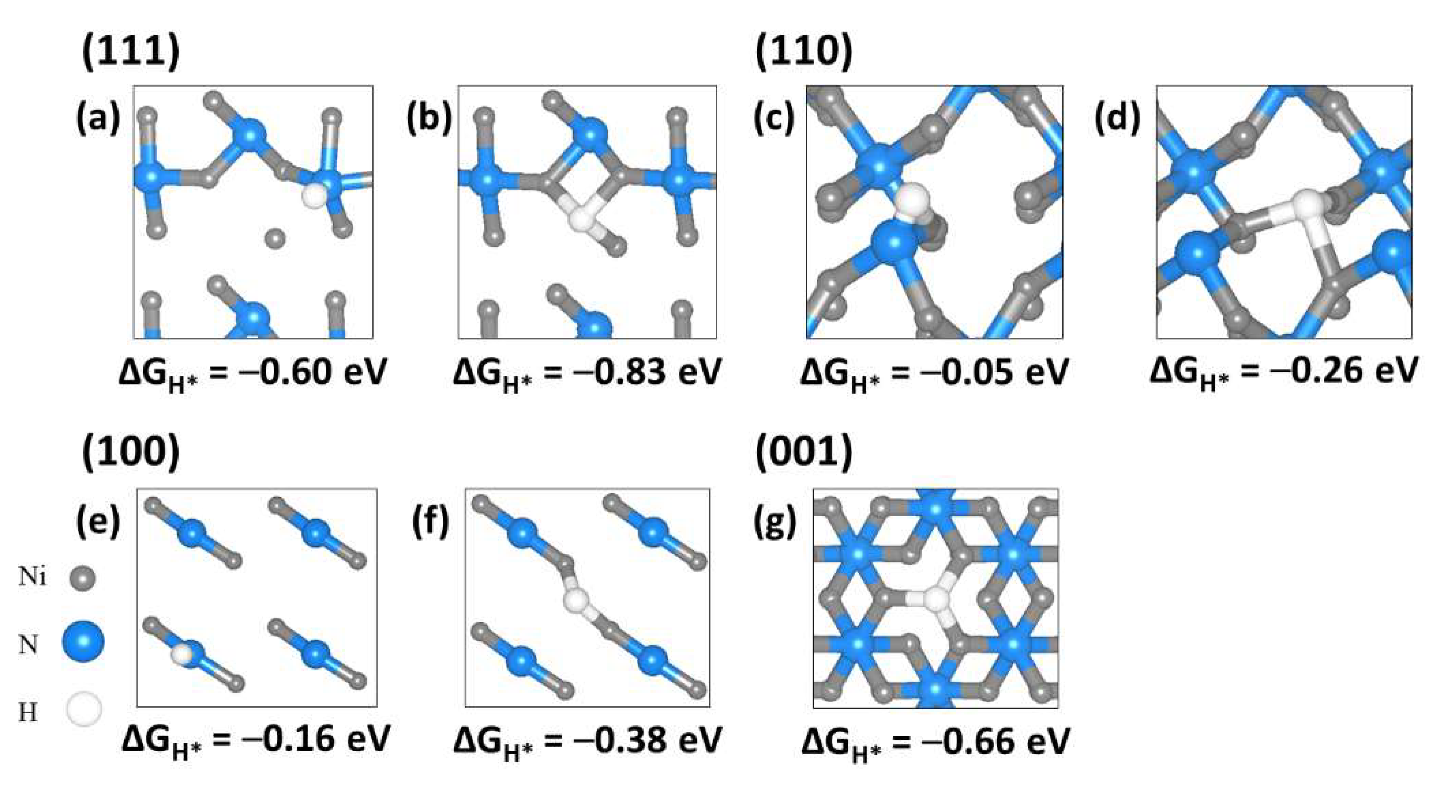 Catalysts 11 00716 g006 Catalysts 11 00716 g006