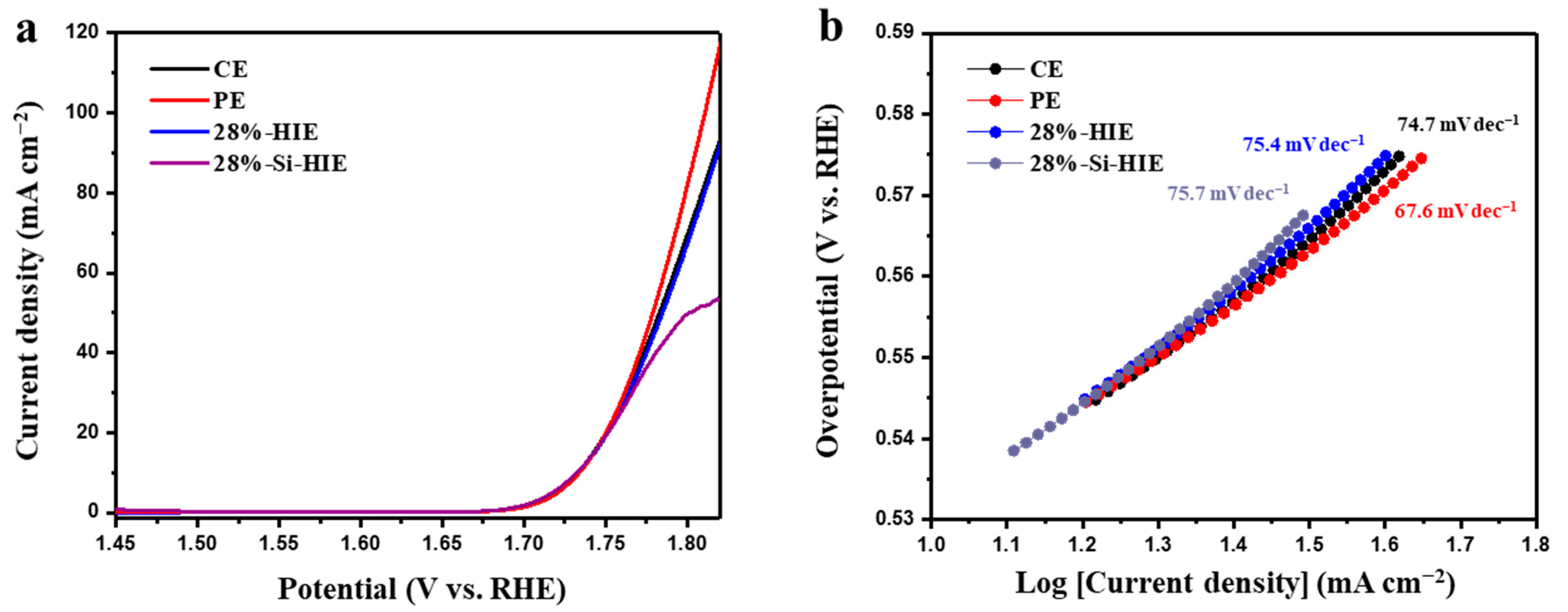 Catalysts 11 00717 g004 Catalysts 11 00717 g004