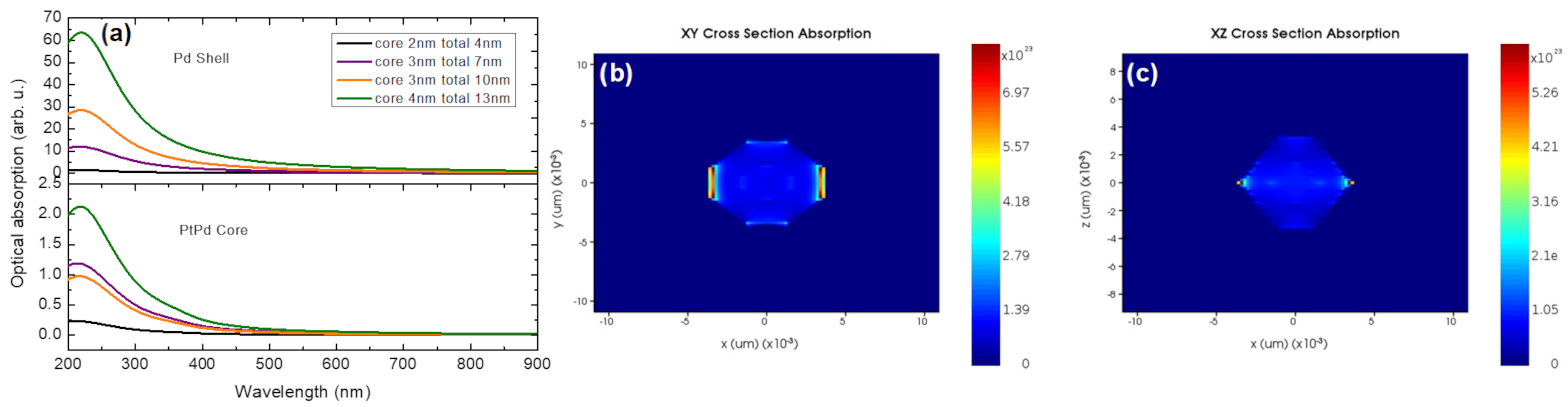 Catalysts 11 00718 g008 Catalysts 11 00718 g008