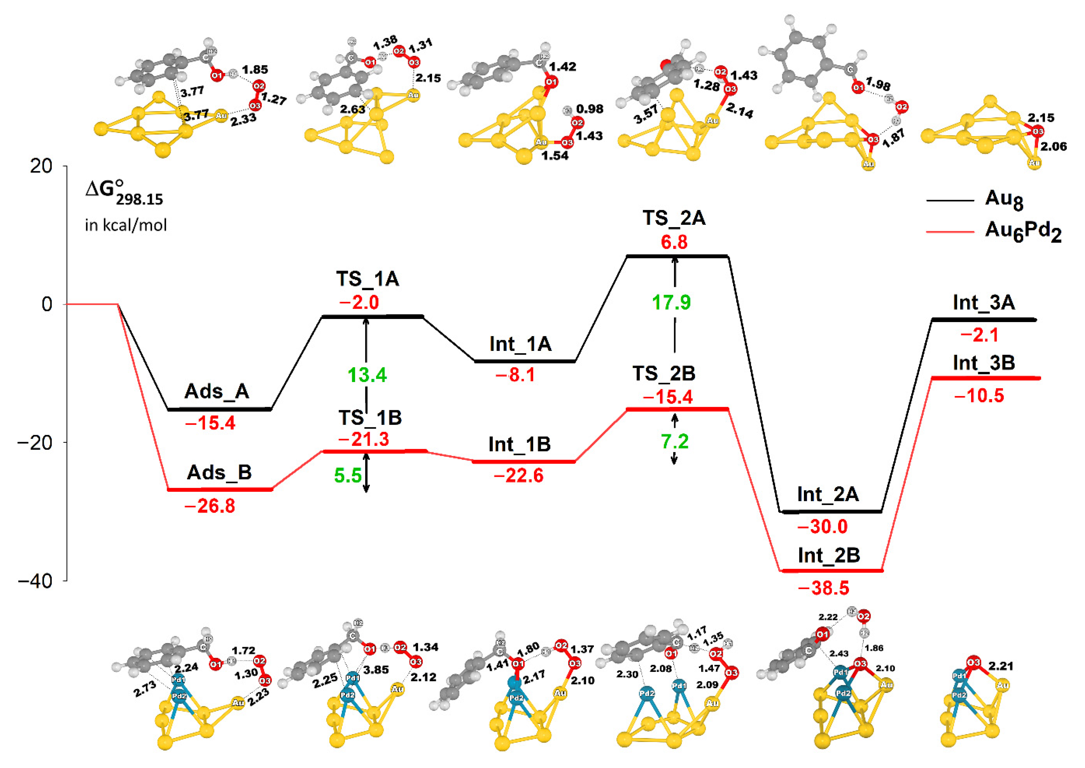 Catalysts 11 00720 g005