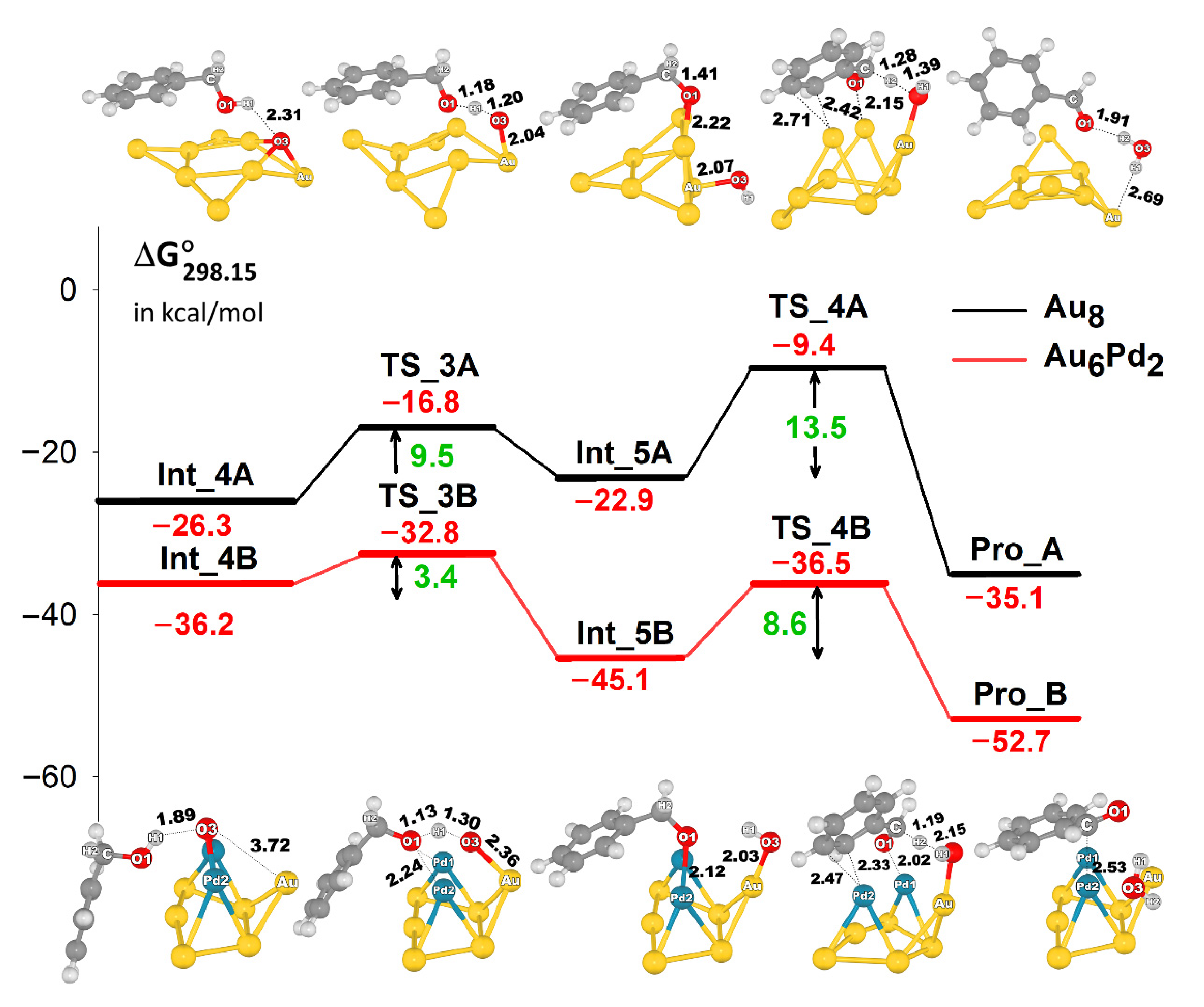 Catalysts 11 00720 g006