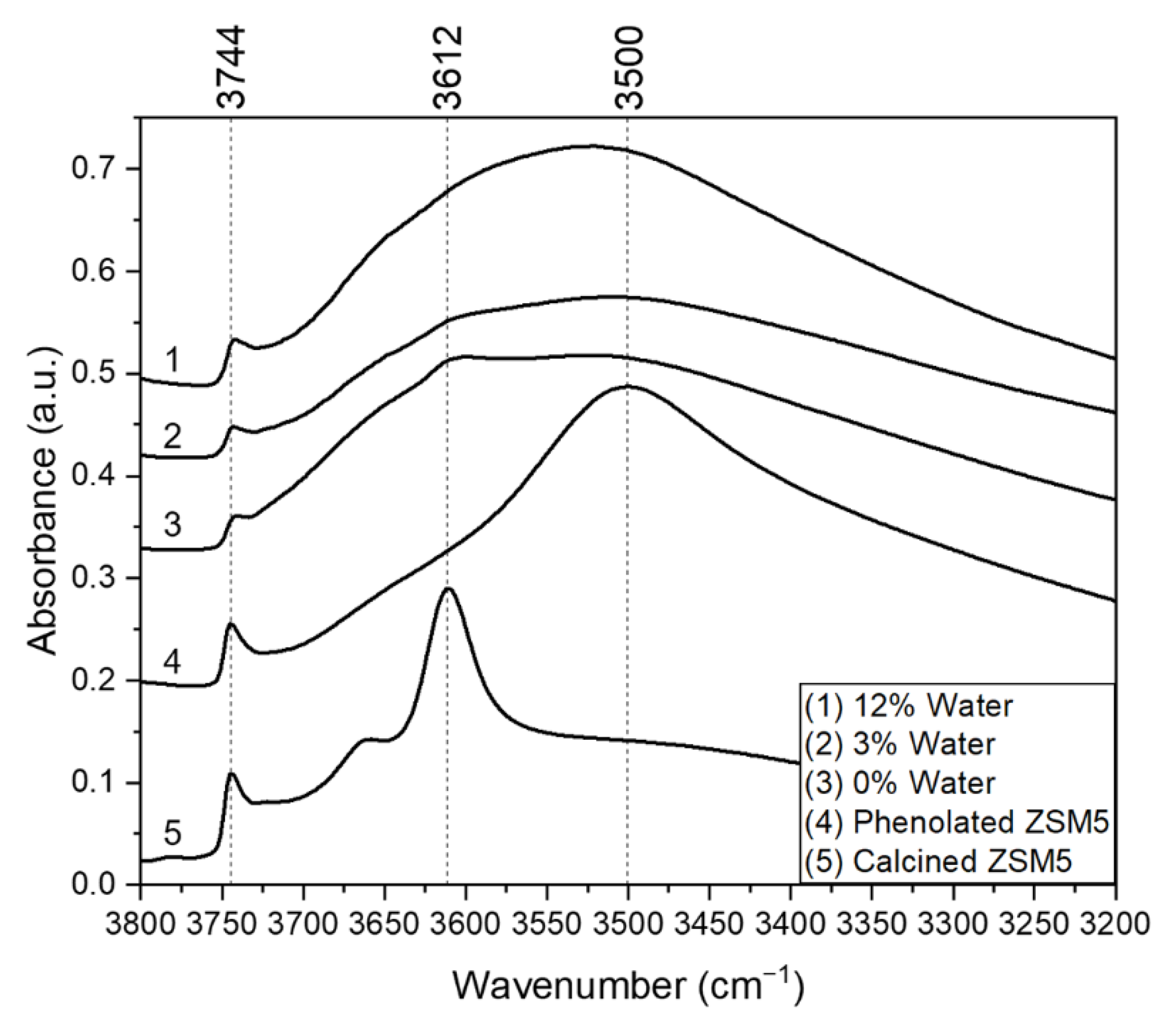 Catalysts 11 00721 g007 Catalysts 11 00721 g007