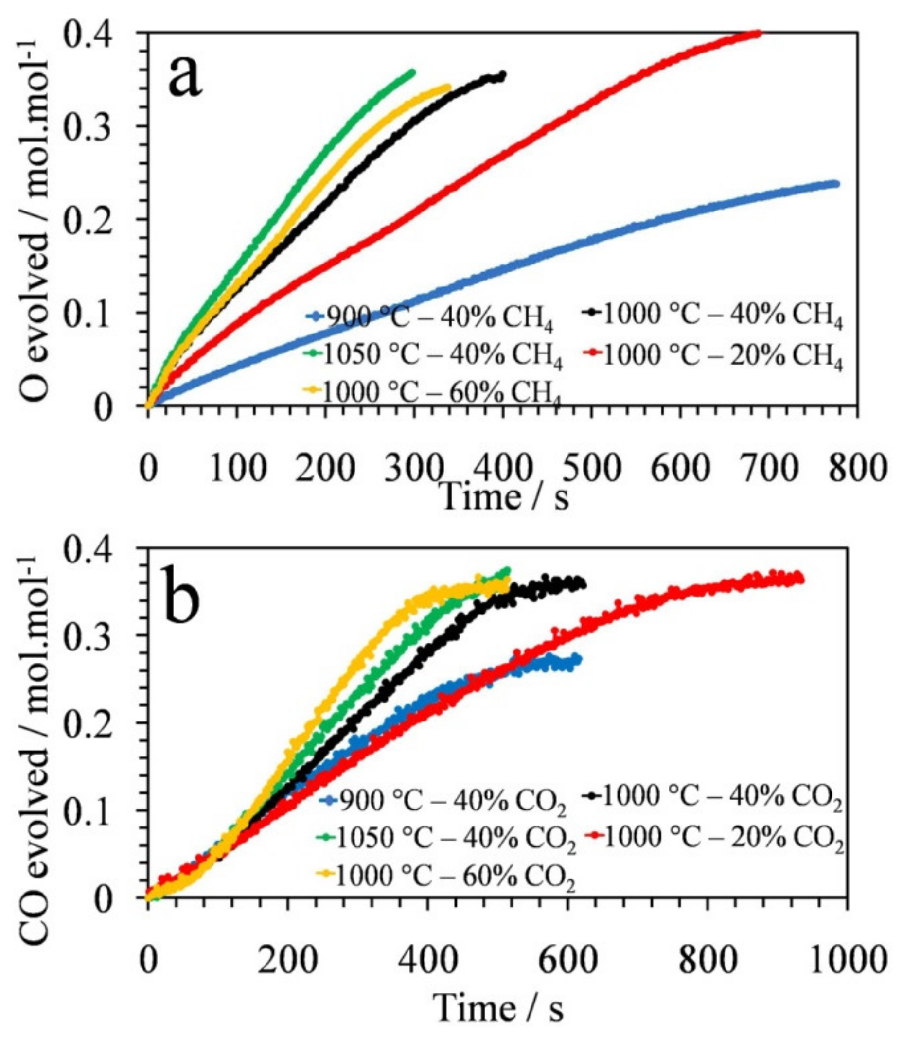Catalysts 11 00723 g002