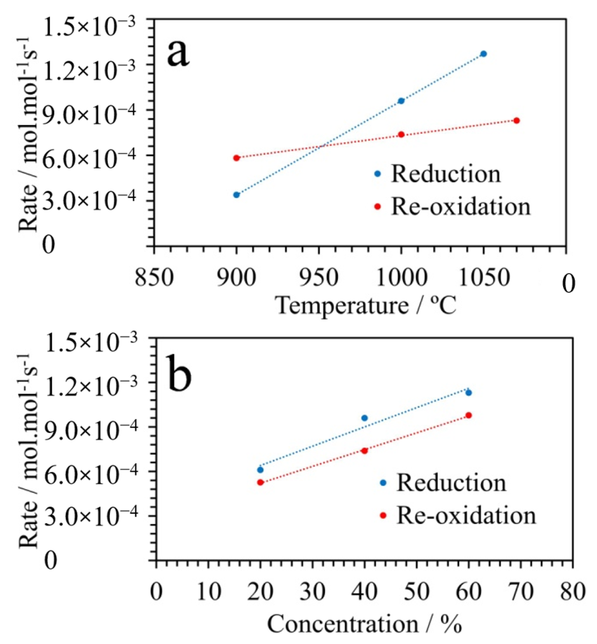 Catalysts 11 00723 g003