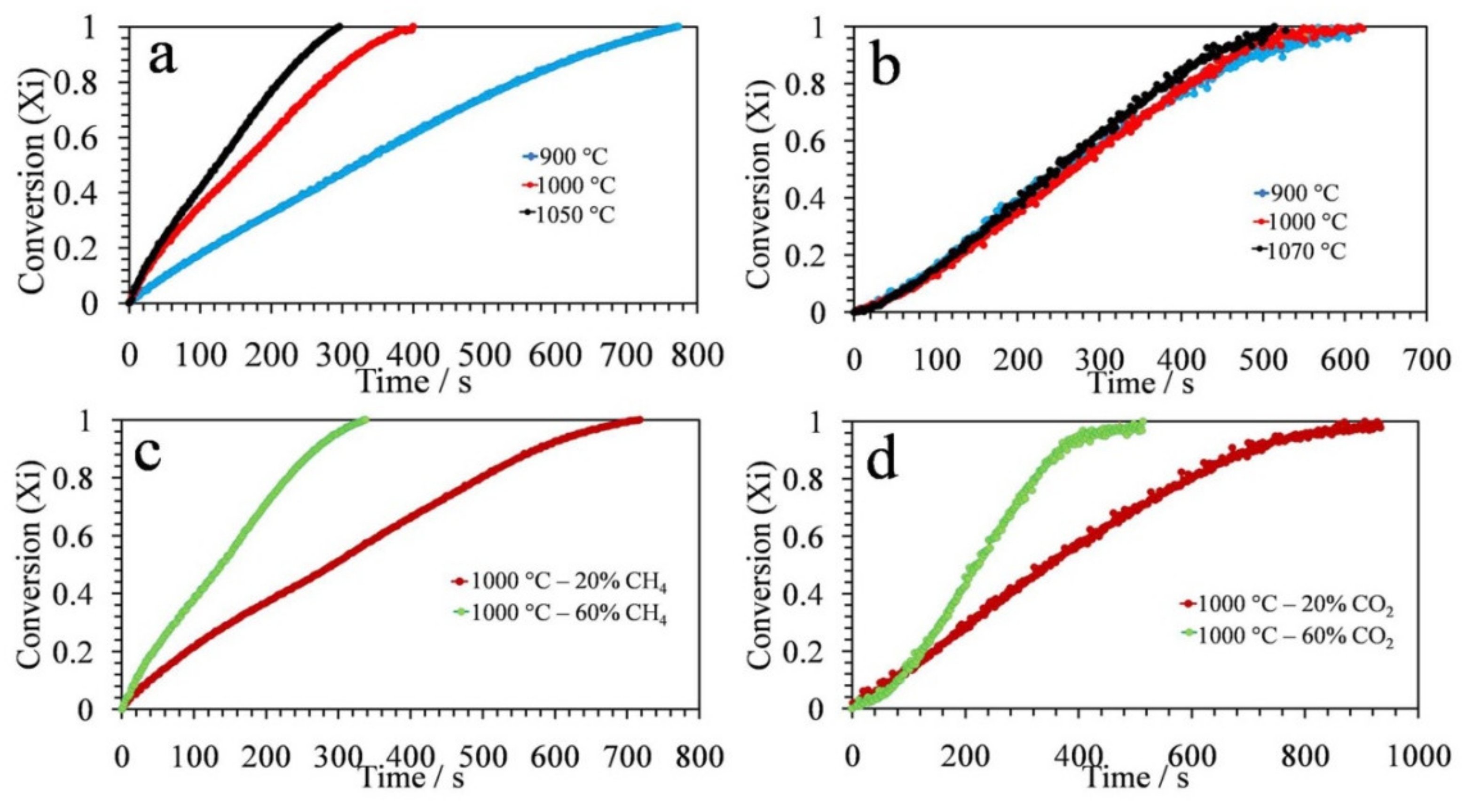 Catalysts 11 00723 g004