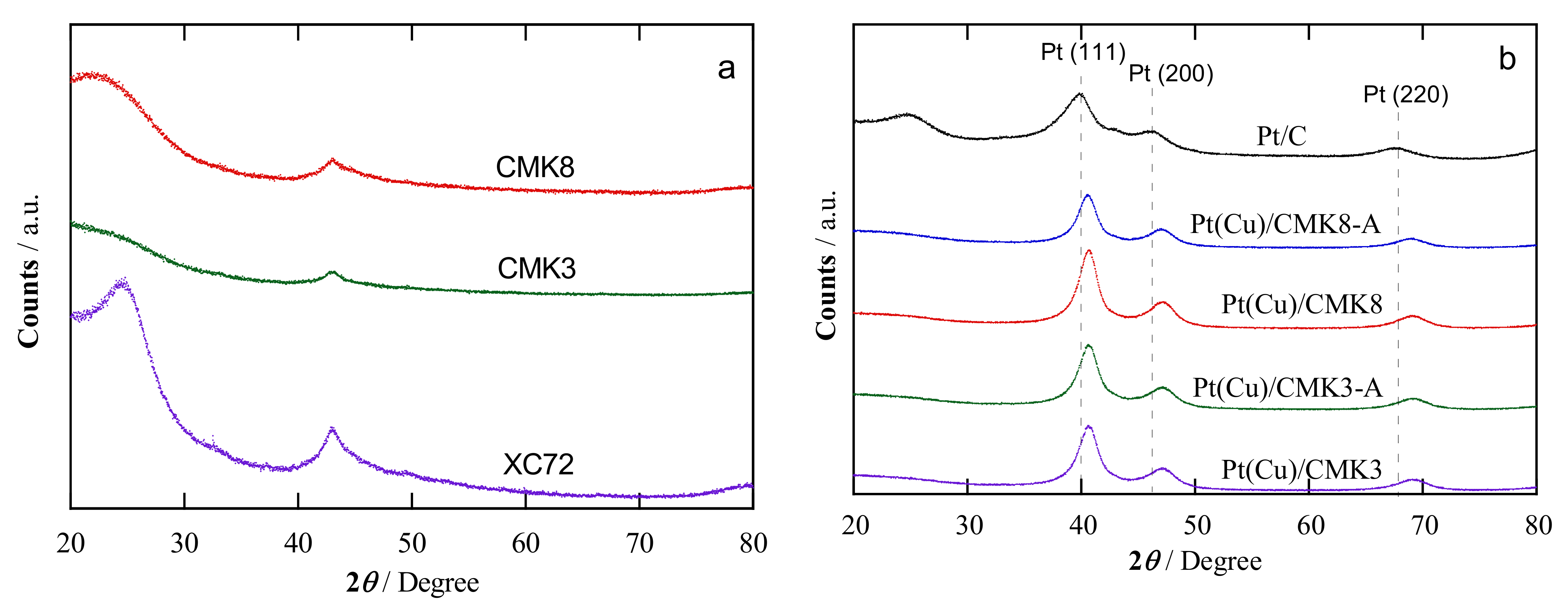 Catalysts 11 00724 g001a Catalysts 11 00724 g001a