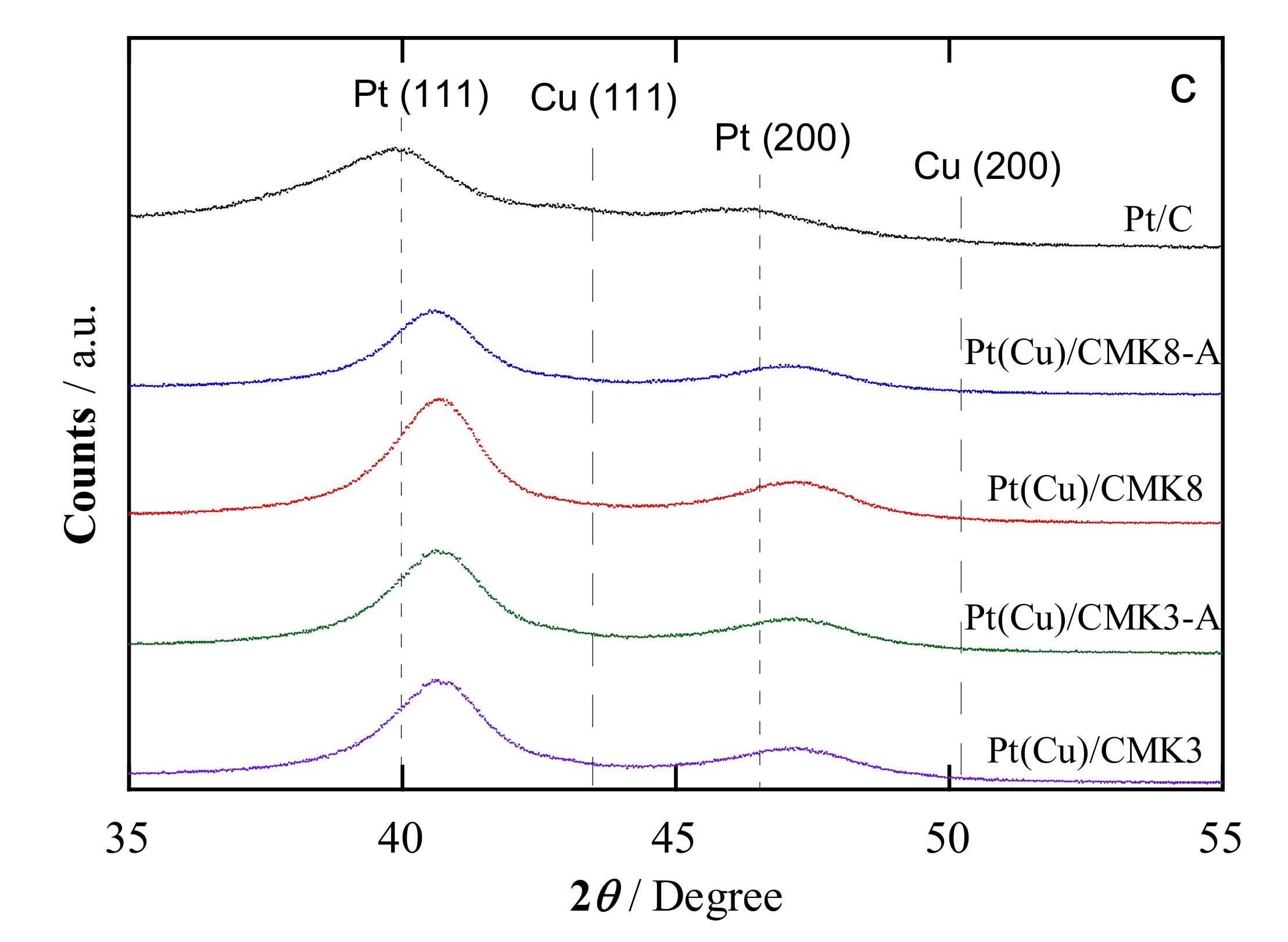 Catalysts 11 00724 g001b Catalysts 11 00724 g001b
