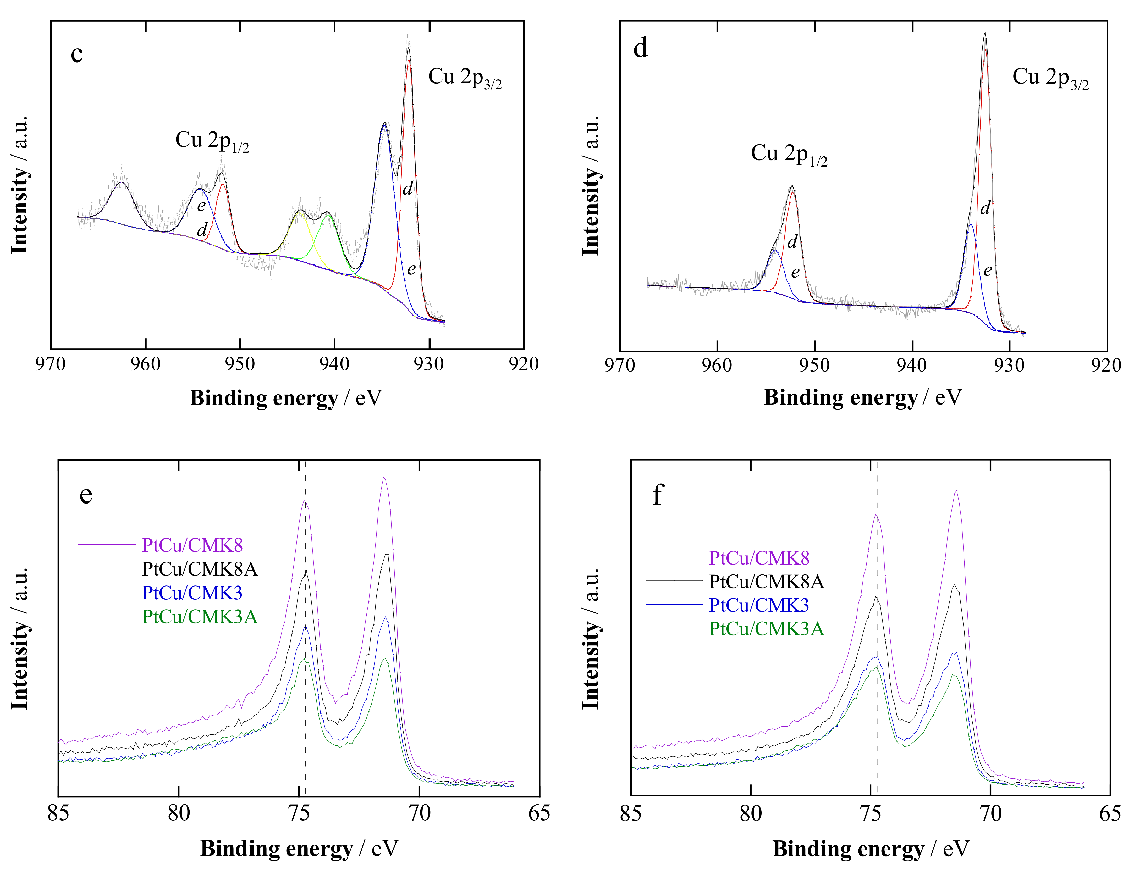 Catalysts 11 00724 g002b Catalysts 11 00724 g002b