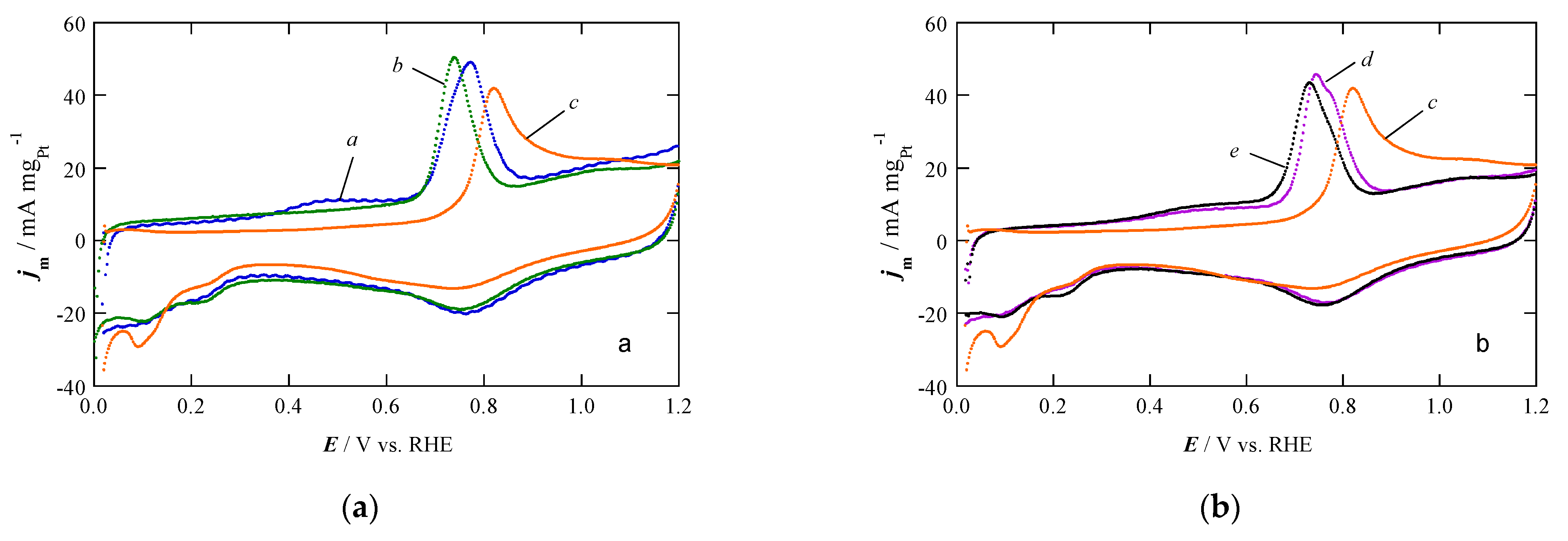 Catalysts 11 00724 g004 Catalysts 11 00724 g004
