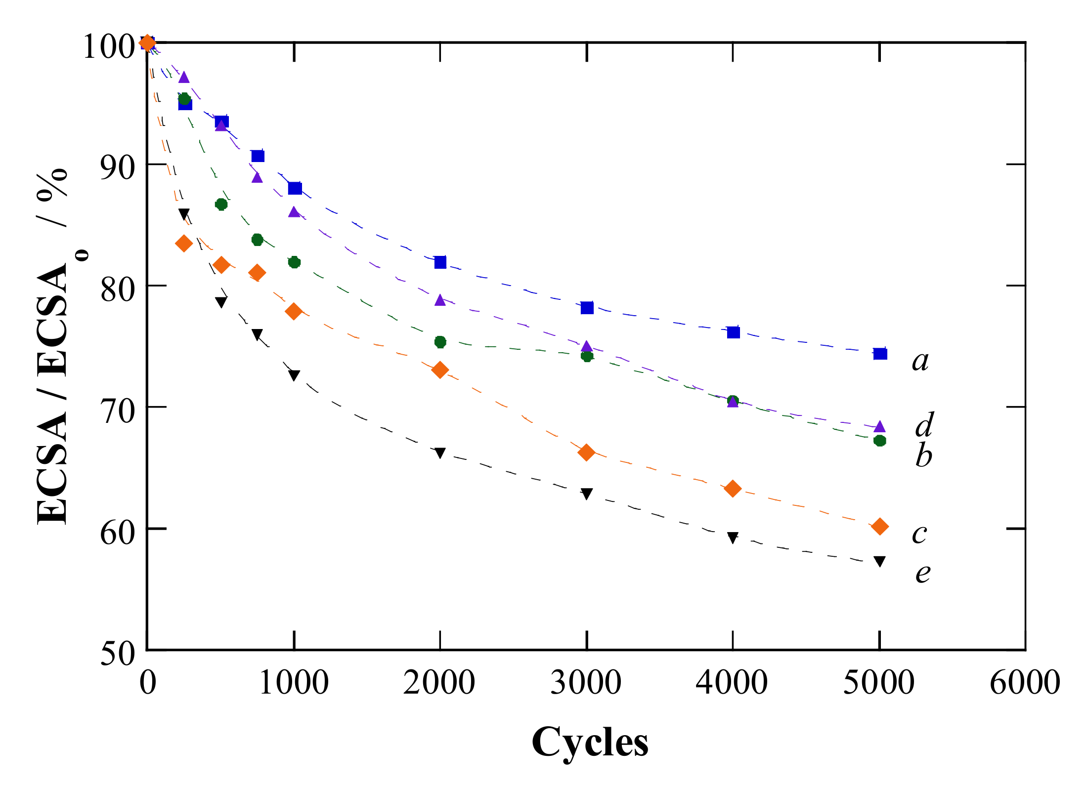 Catalysts 11 00724 g005 Catalysts 11 00724 g005