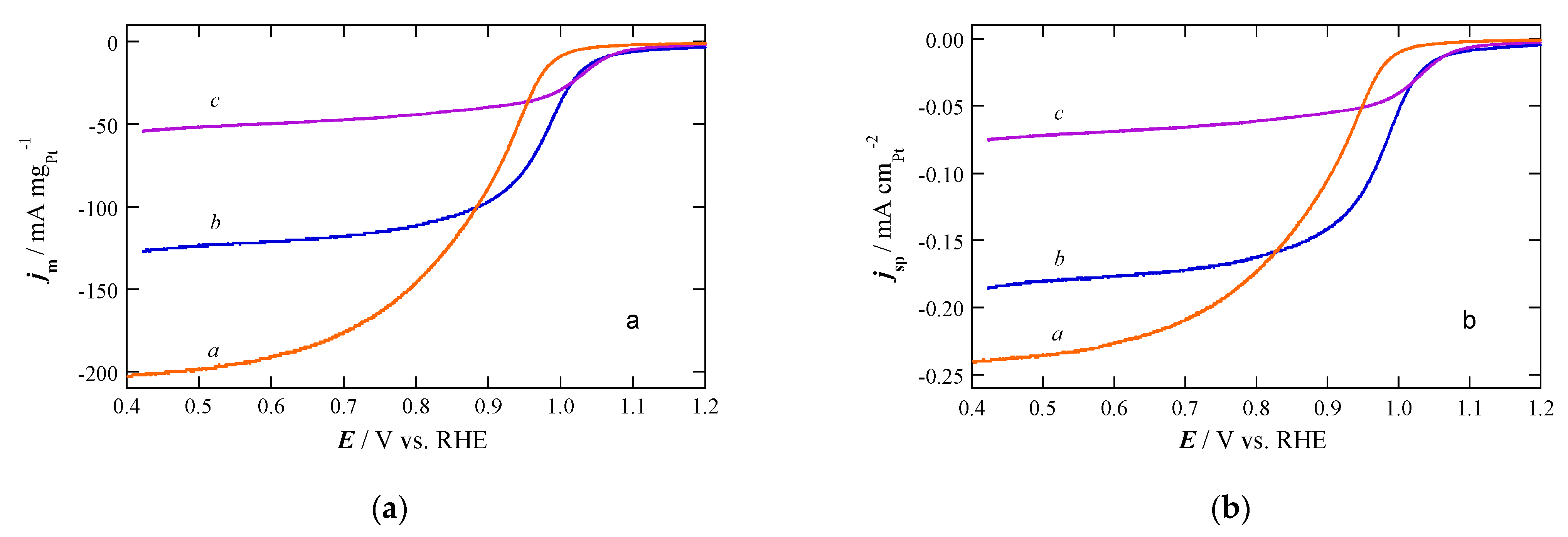 Catalysts 11 00724 g006 Catalysts 11 00724 g006