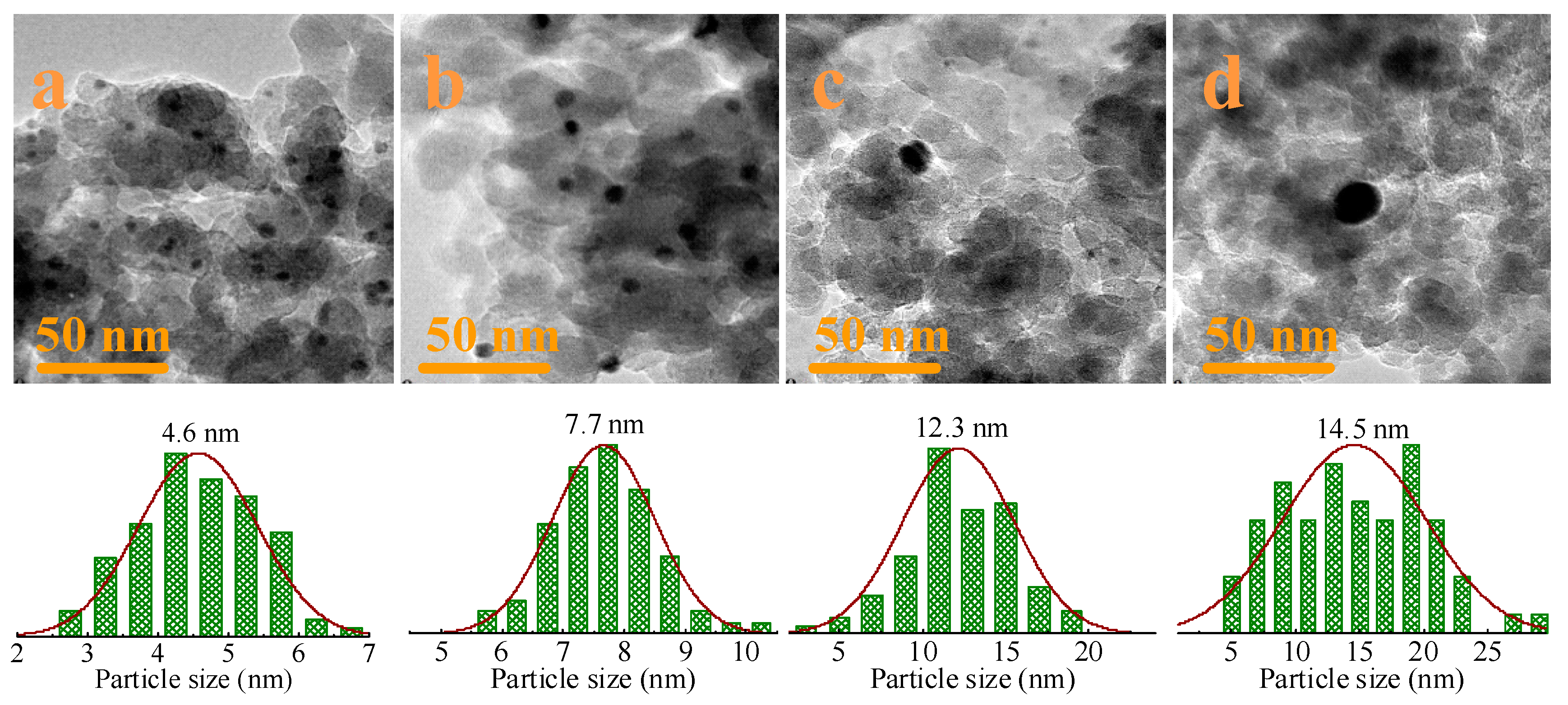 Catalysts 11 00725 g001