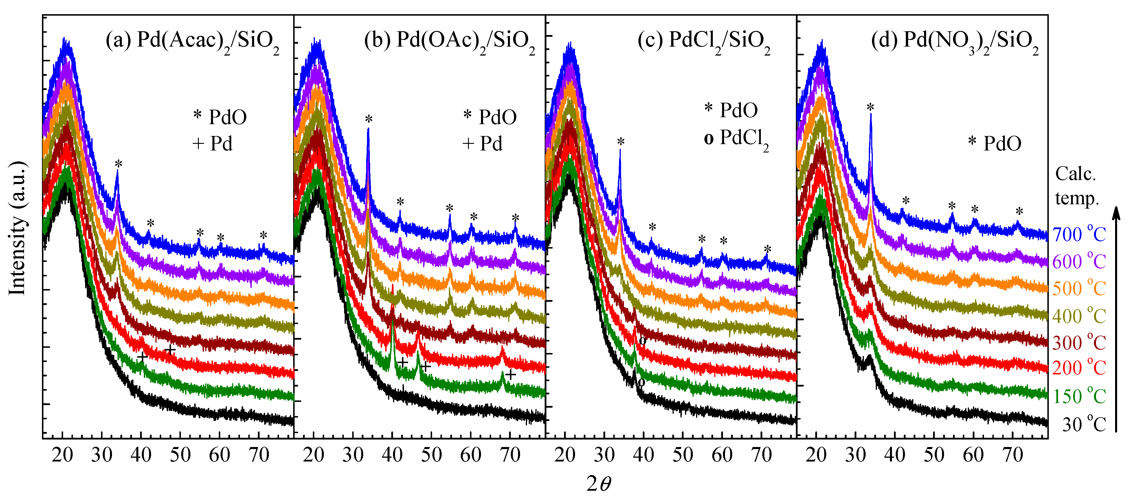 Catalysts 11 00725 g002