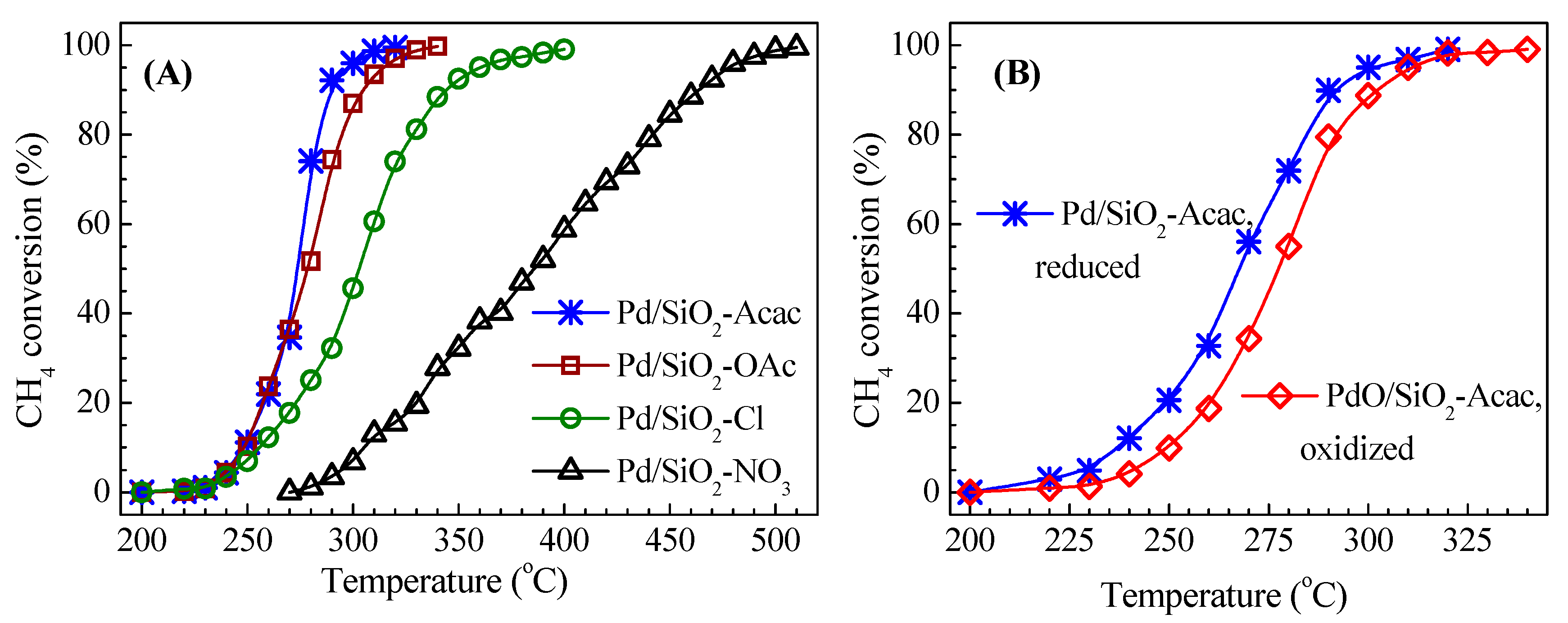 Catalysts 11 00725 g003