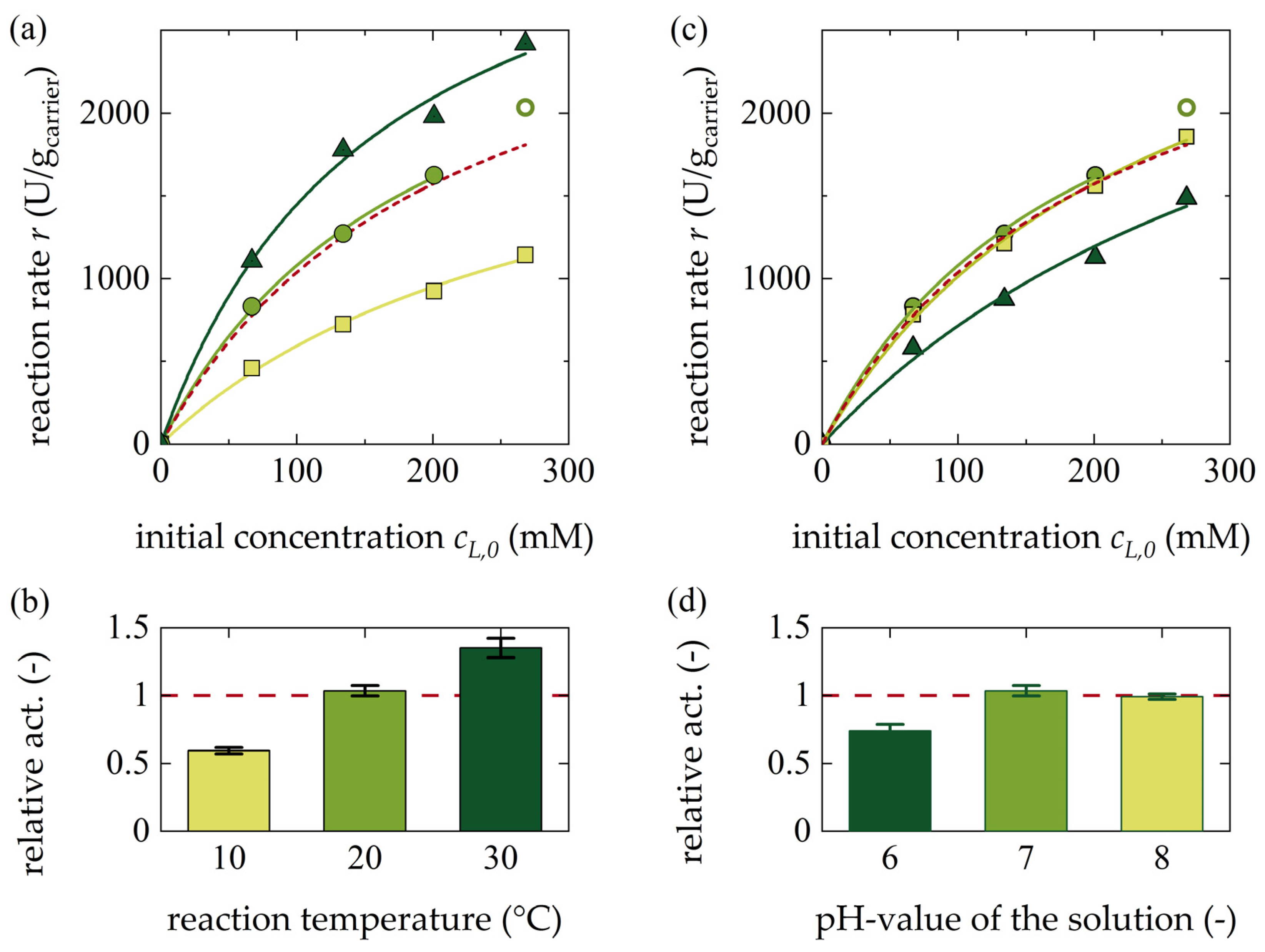 Catalysts 11 00726 g003