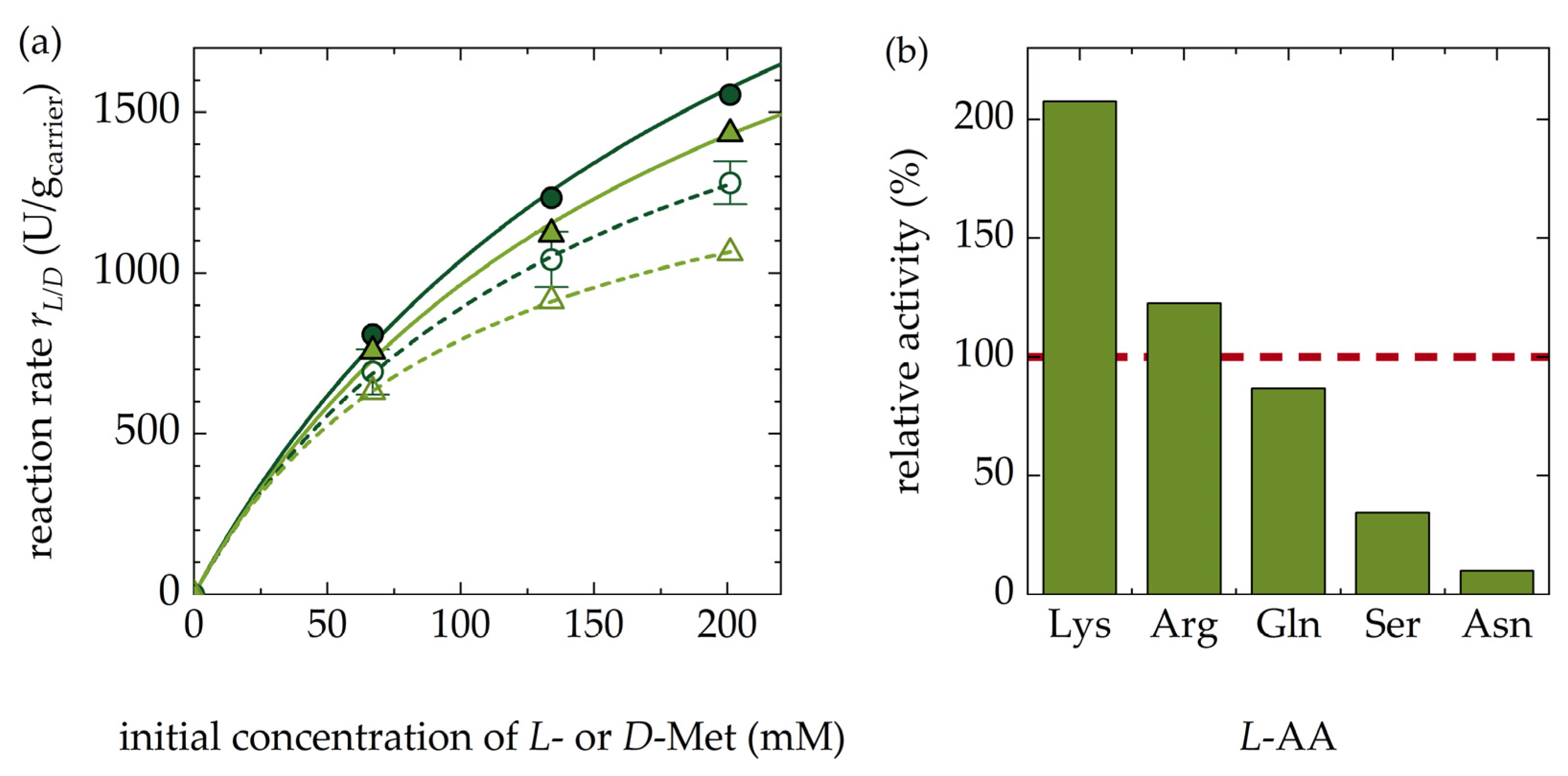 Catalysts 11 00726 g005
