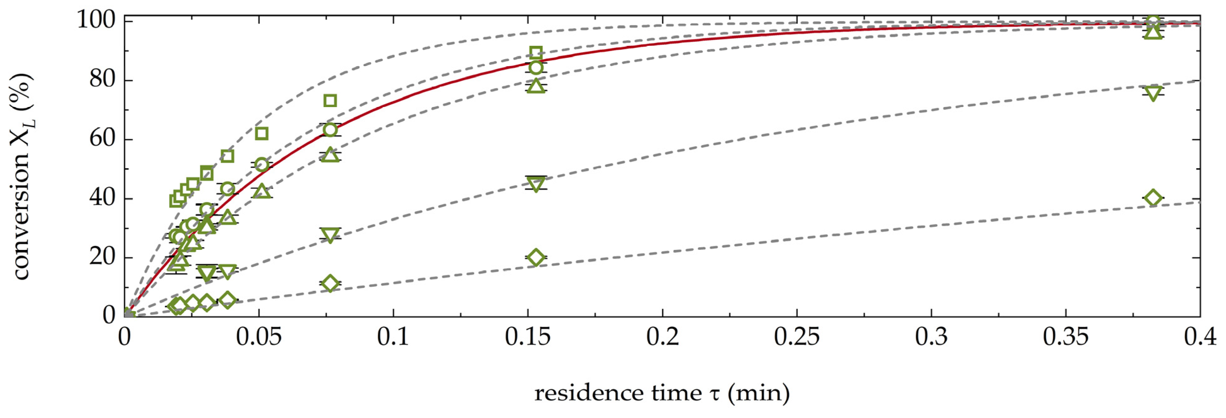 Catalysts 11 00726 g006