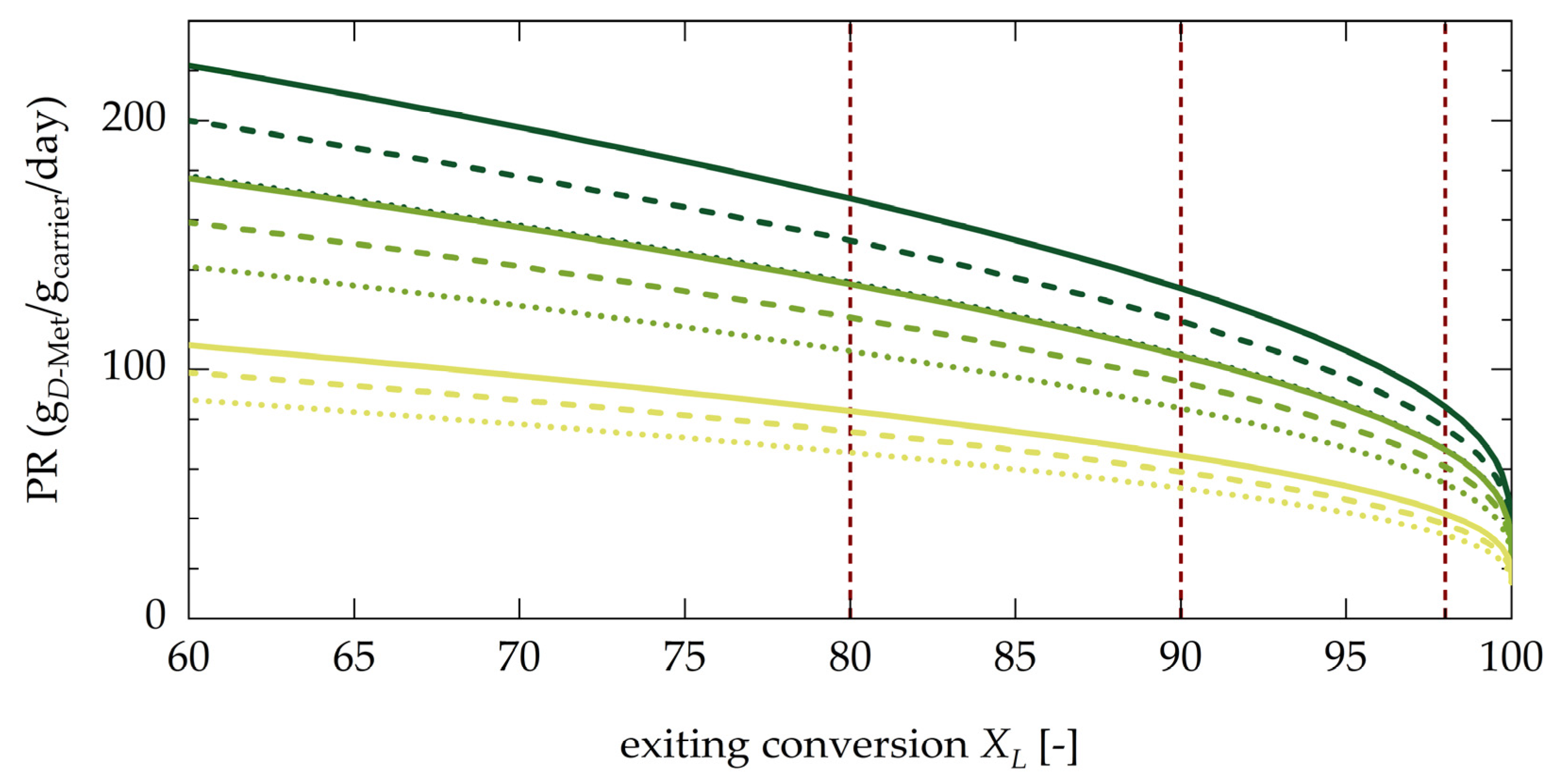 Catalysts 11 00726 g009