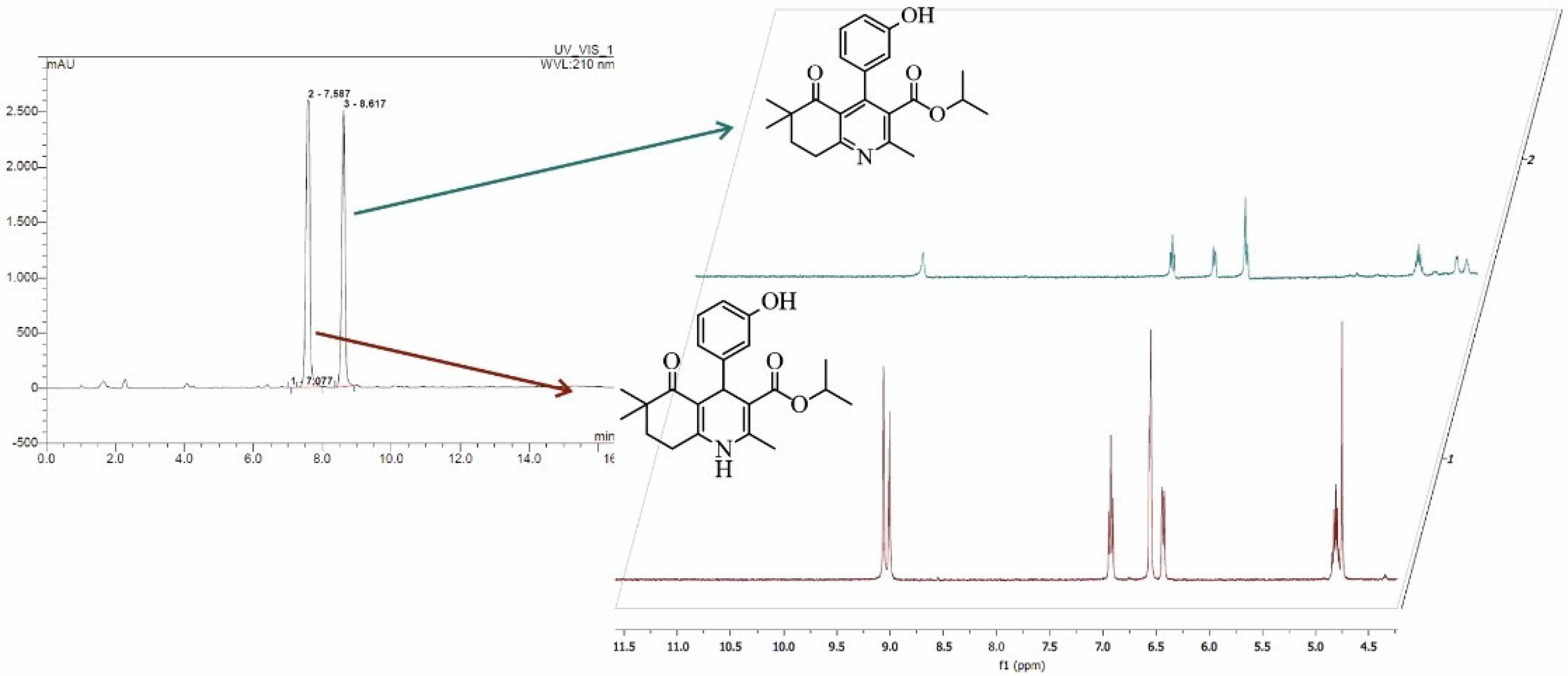 Catalysts 11 00727 g004 Catalysts 11 00727 g004