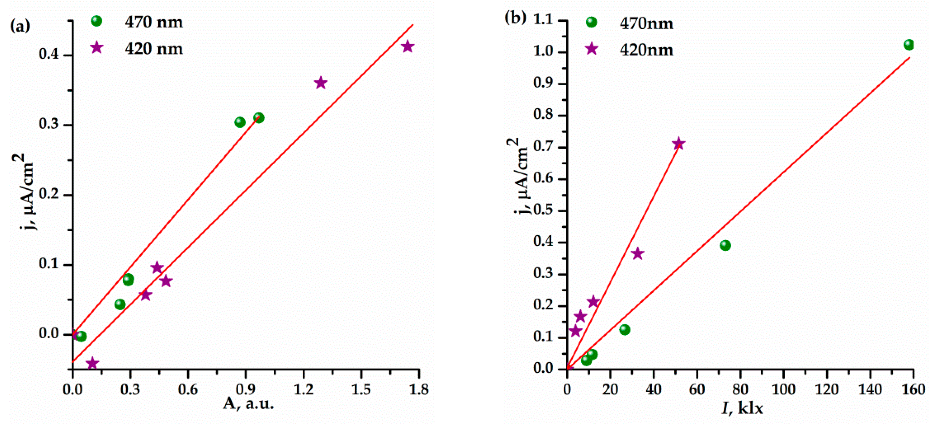 Catalysts 11 00729 g004 Catalysts 11 00729 g004