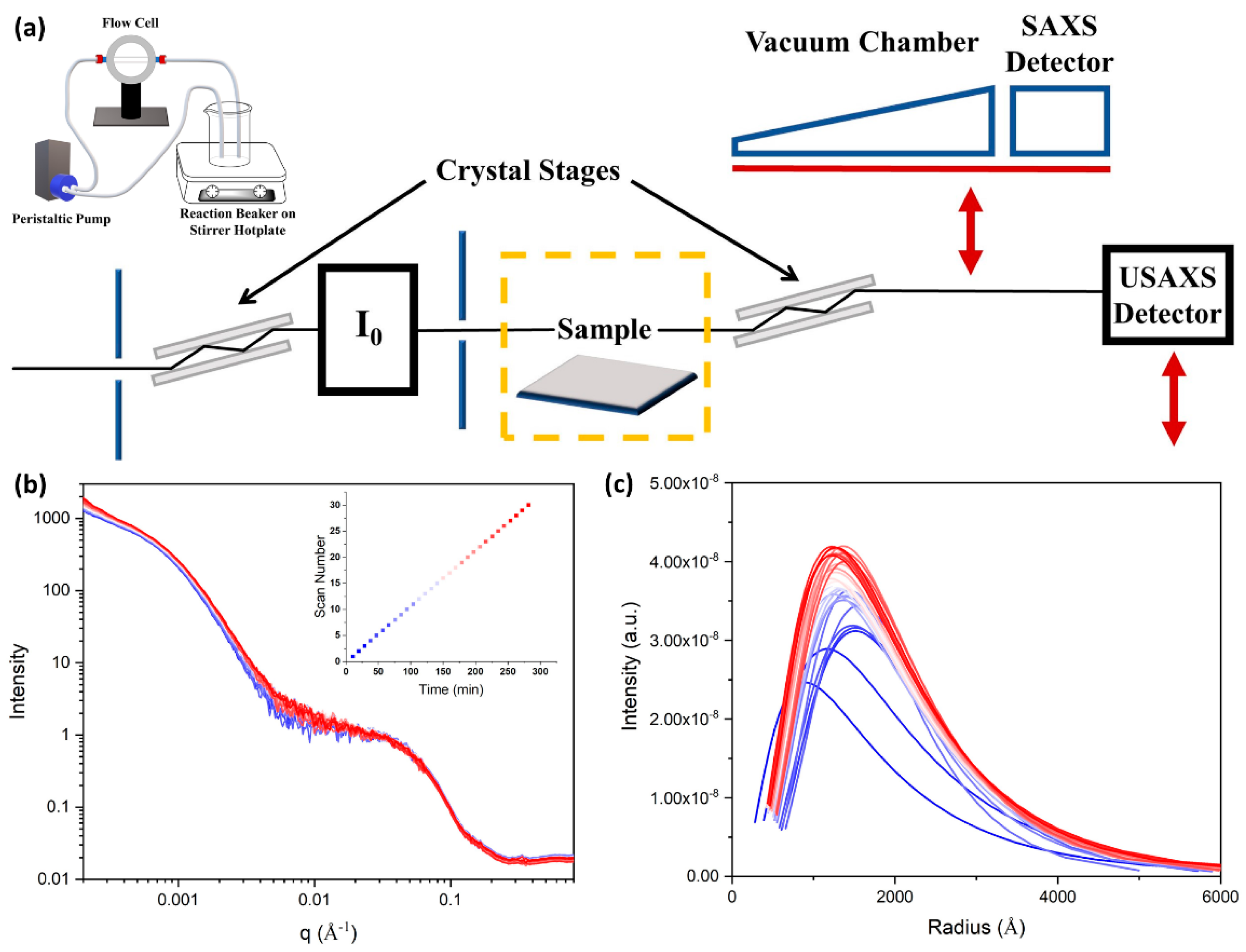 Catalysts 11 00730 g002 Catalysts 11 00730 g002