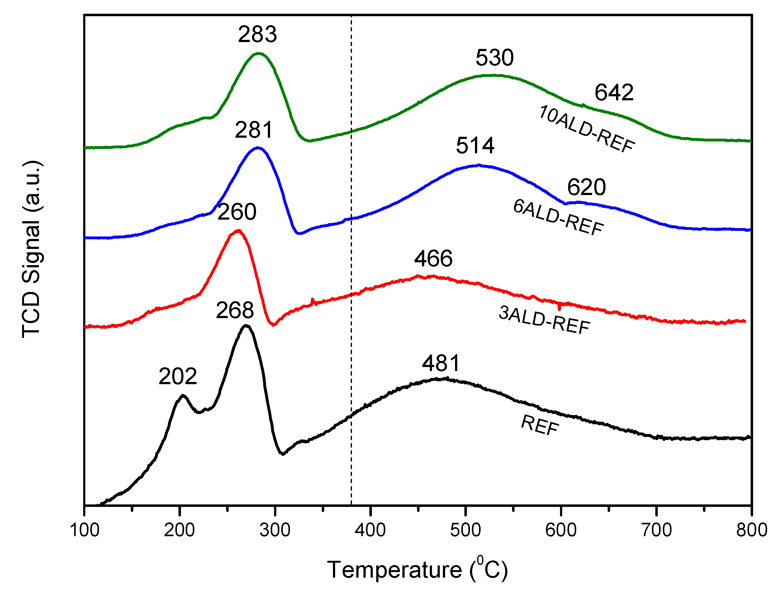 Catalysts 11 00732 g003